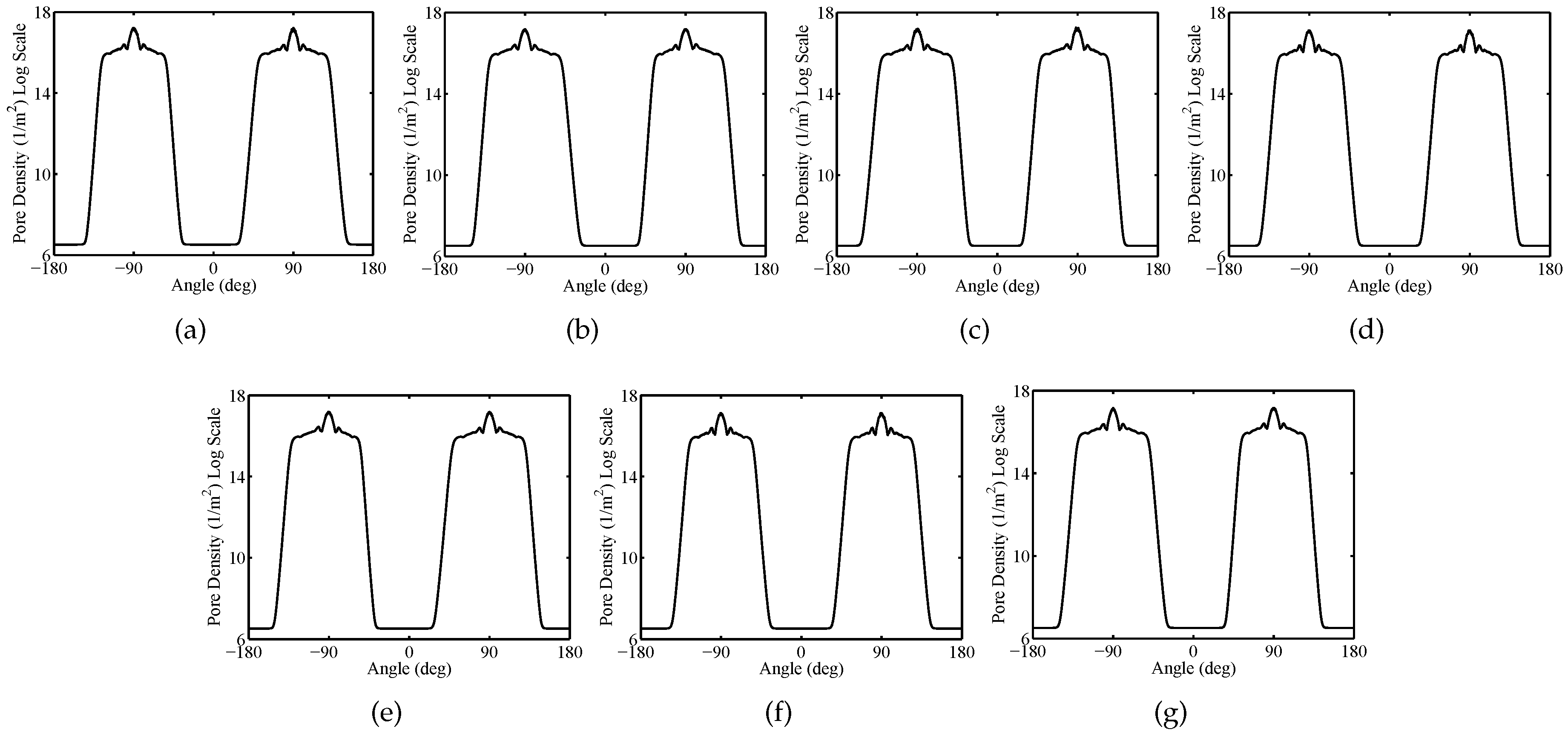 Electronics 08 00037 g007