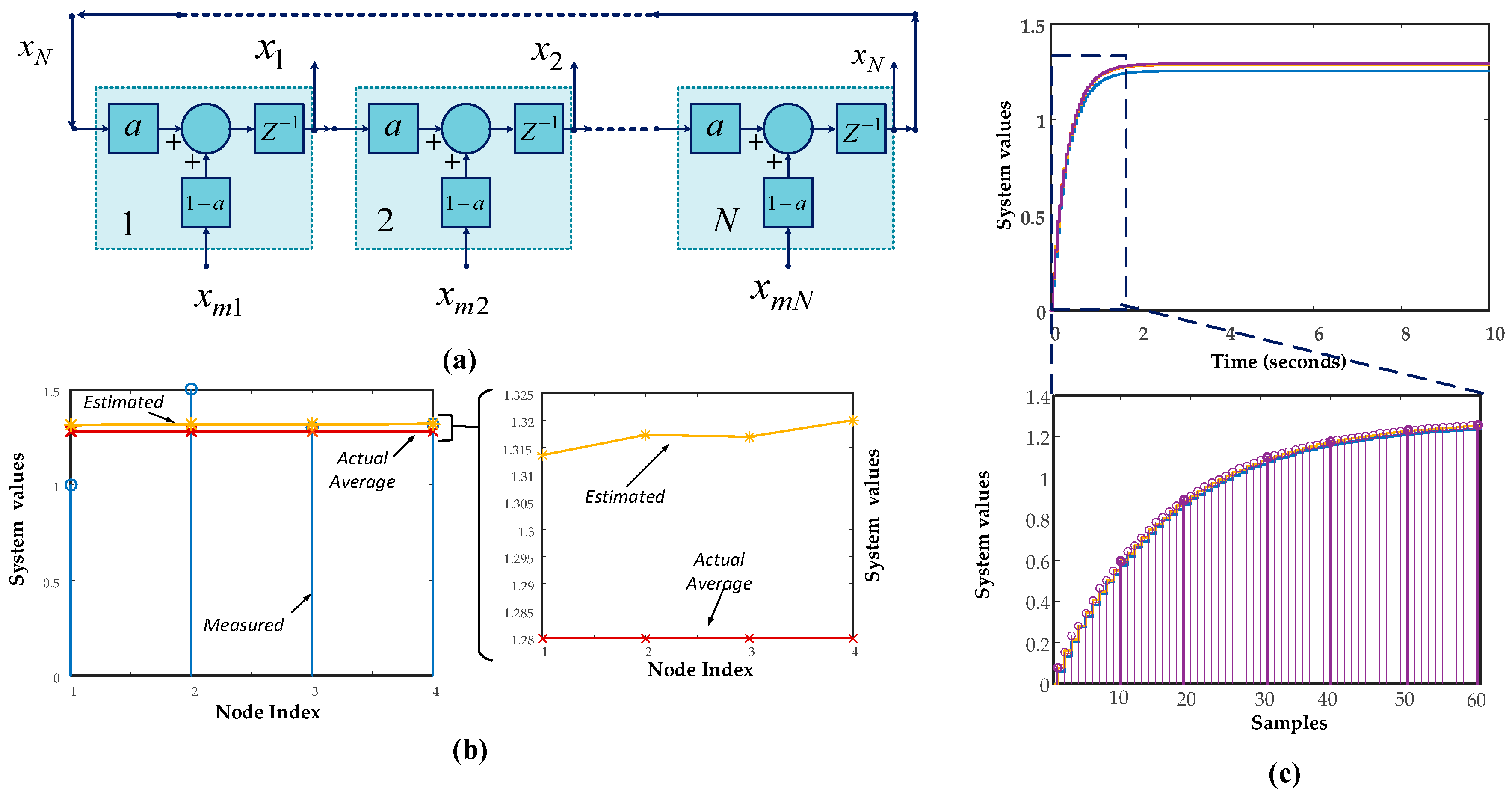 Electronics 08 00039 g003