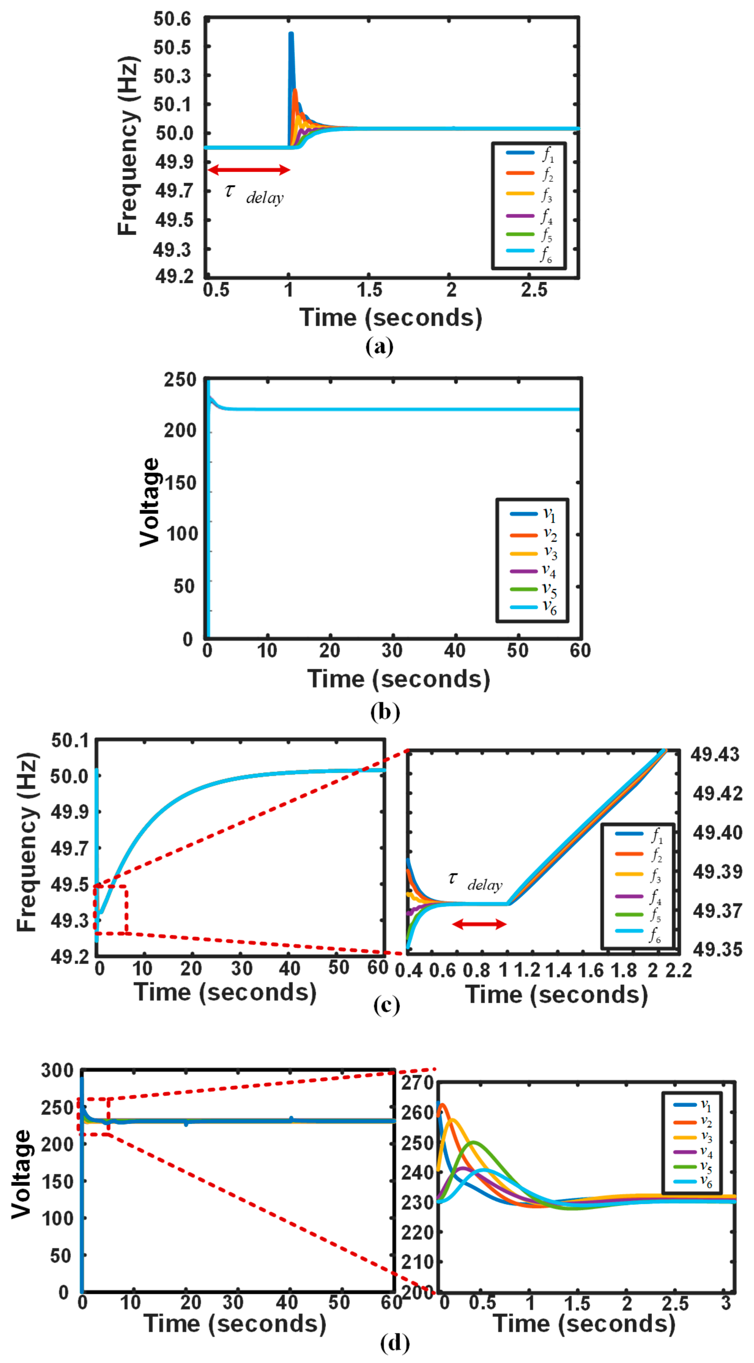 Electronics 08 00039 g008