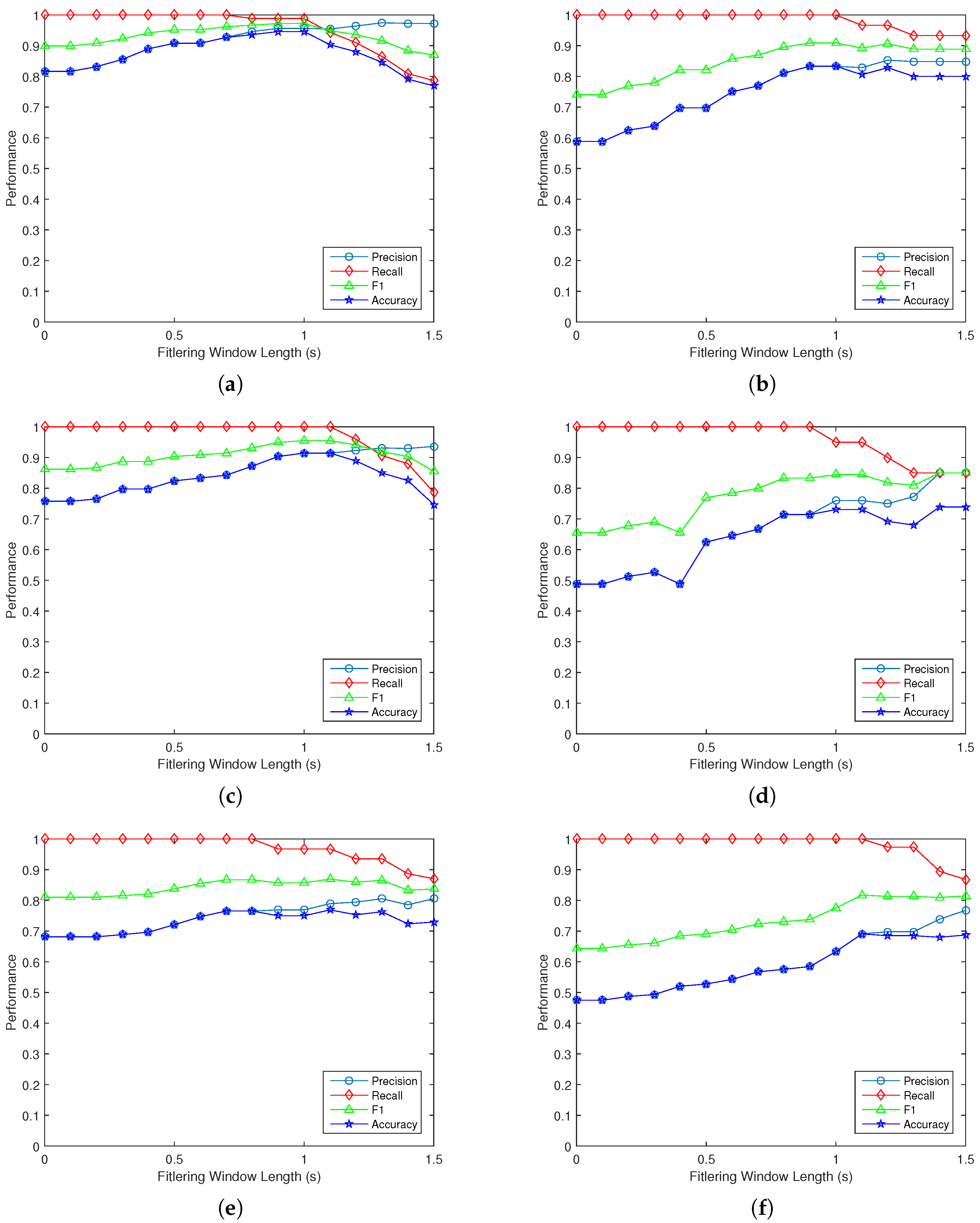 Electronics 08 00040 g007