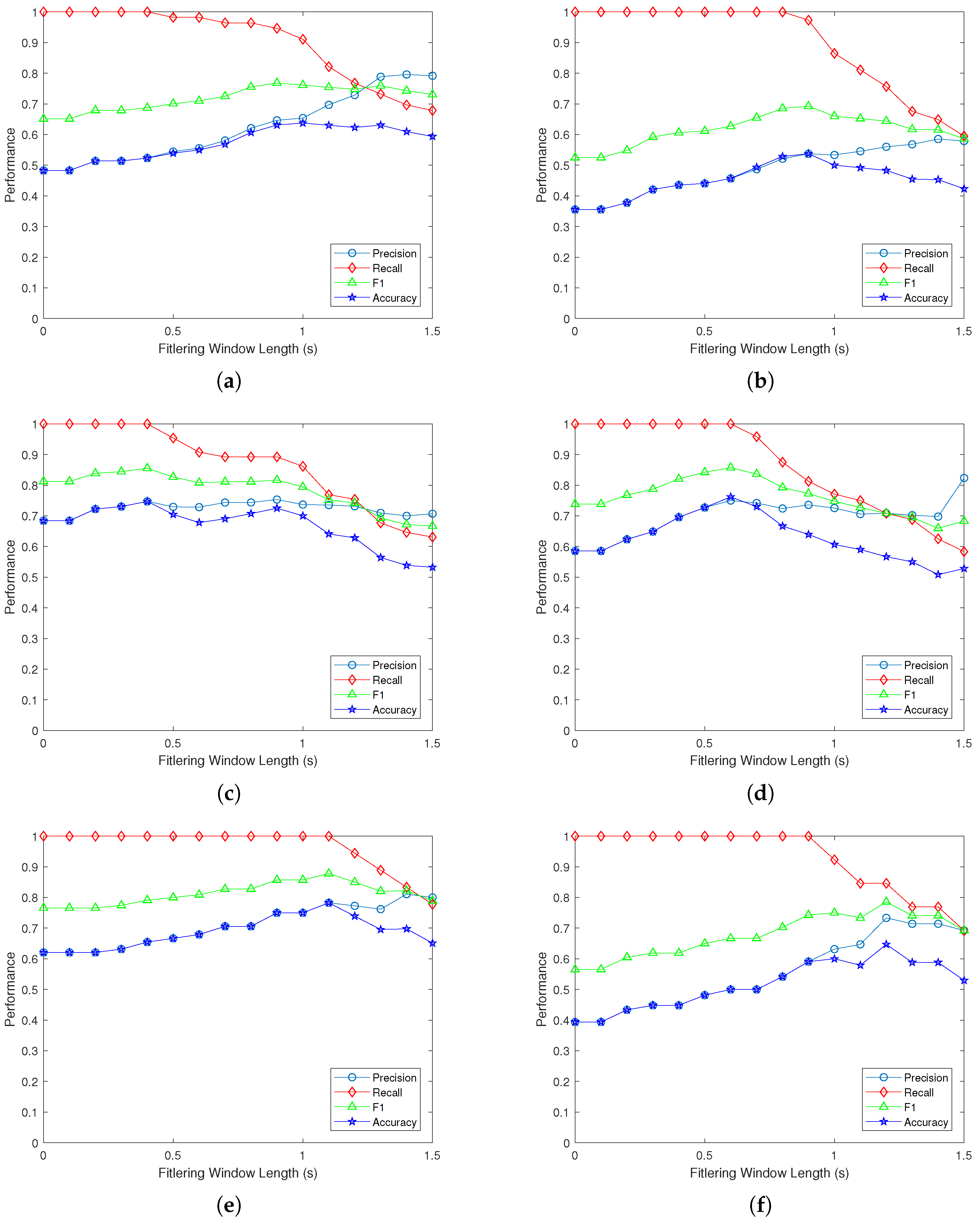Electronics 08 00040 g008