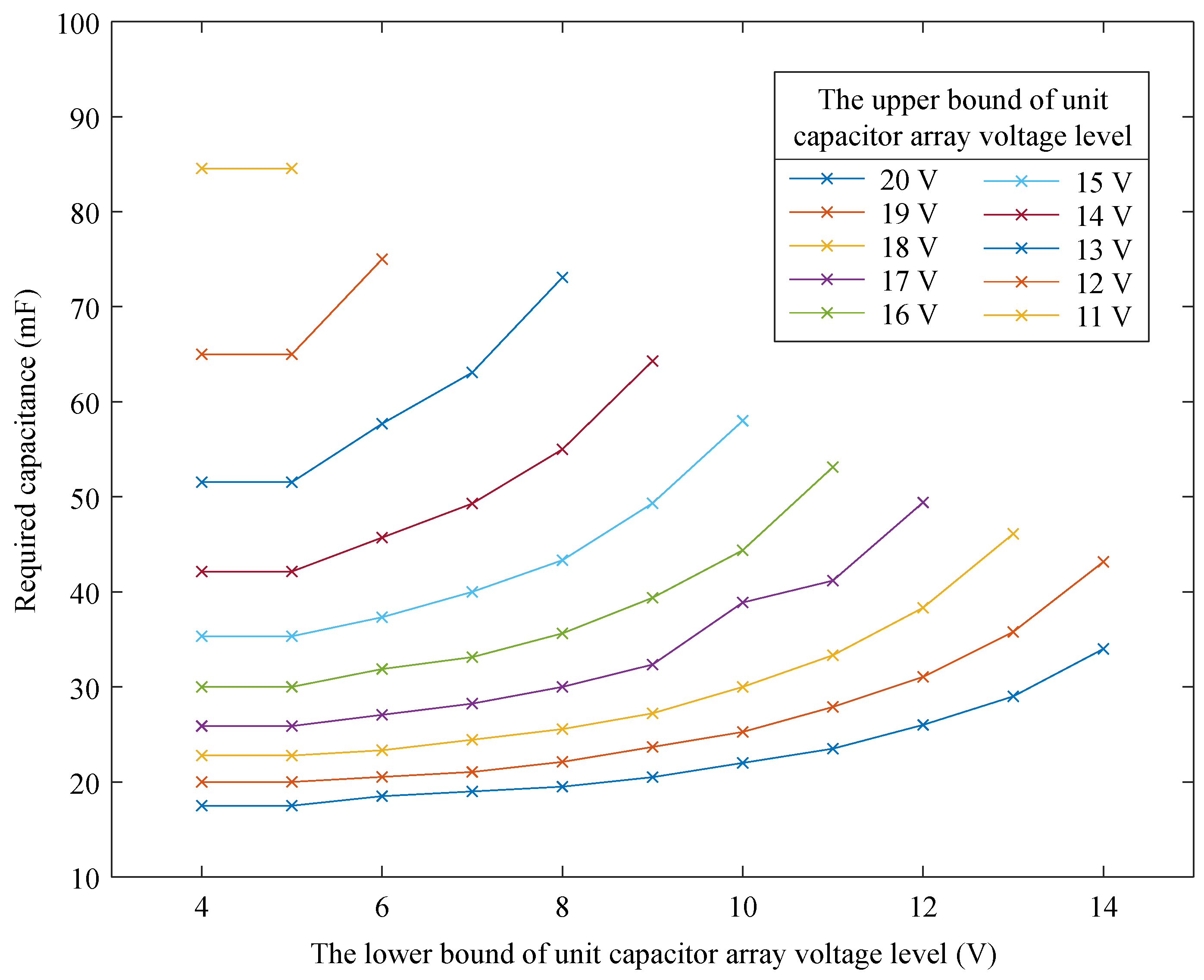 Electronics 08 00041 g006