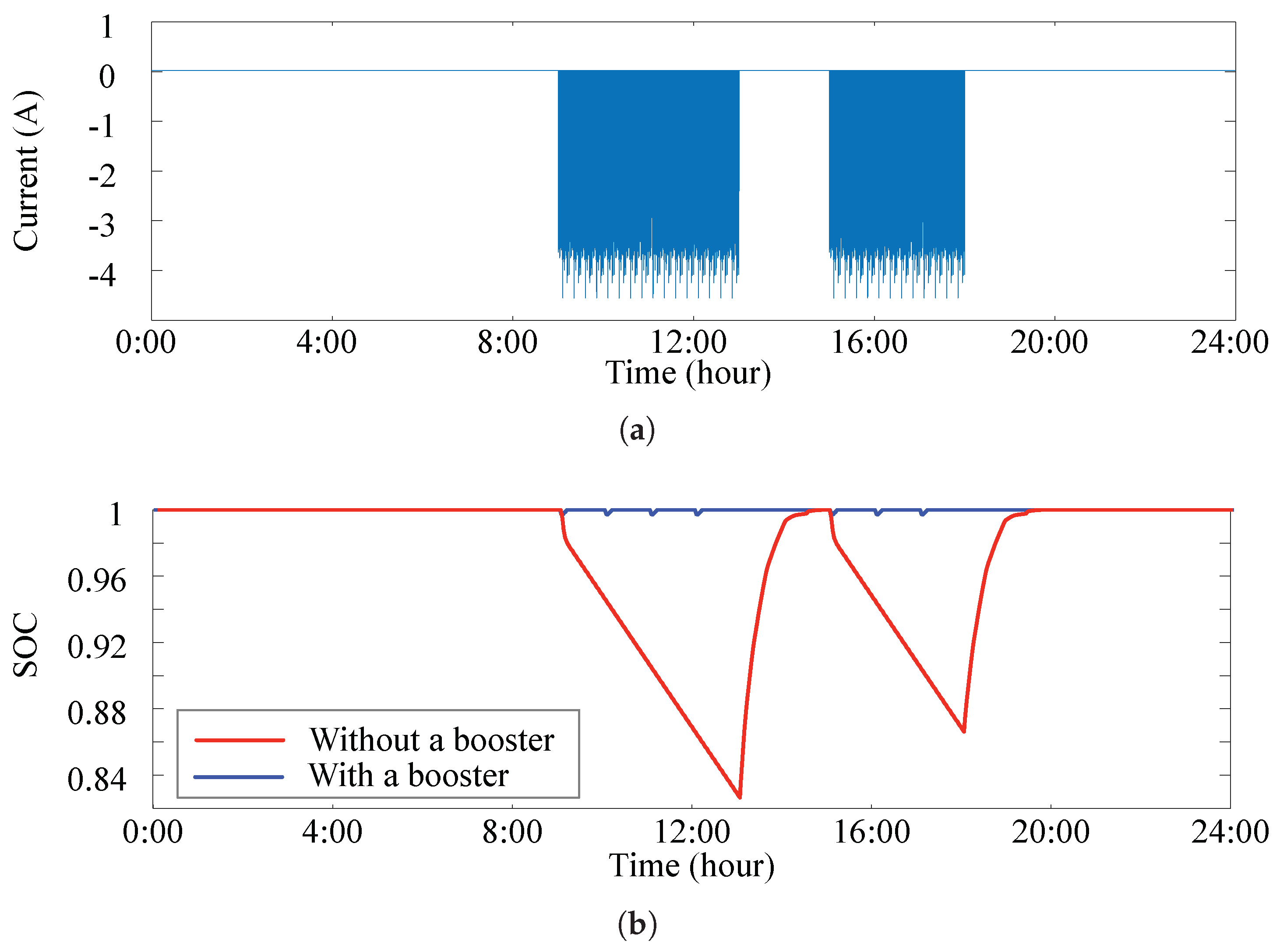 Electronics 08 00041 g008