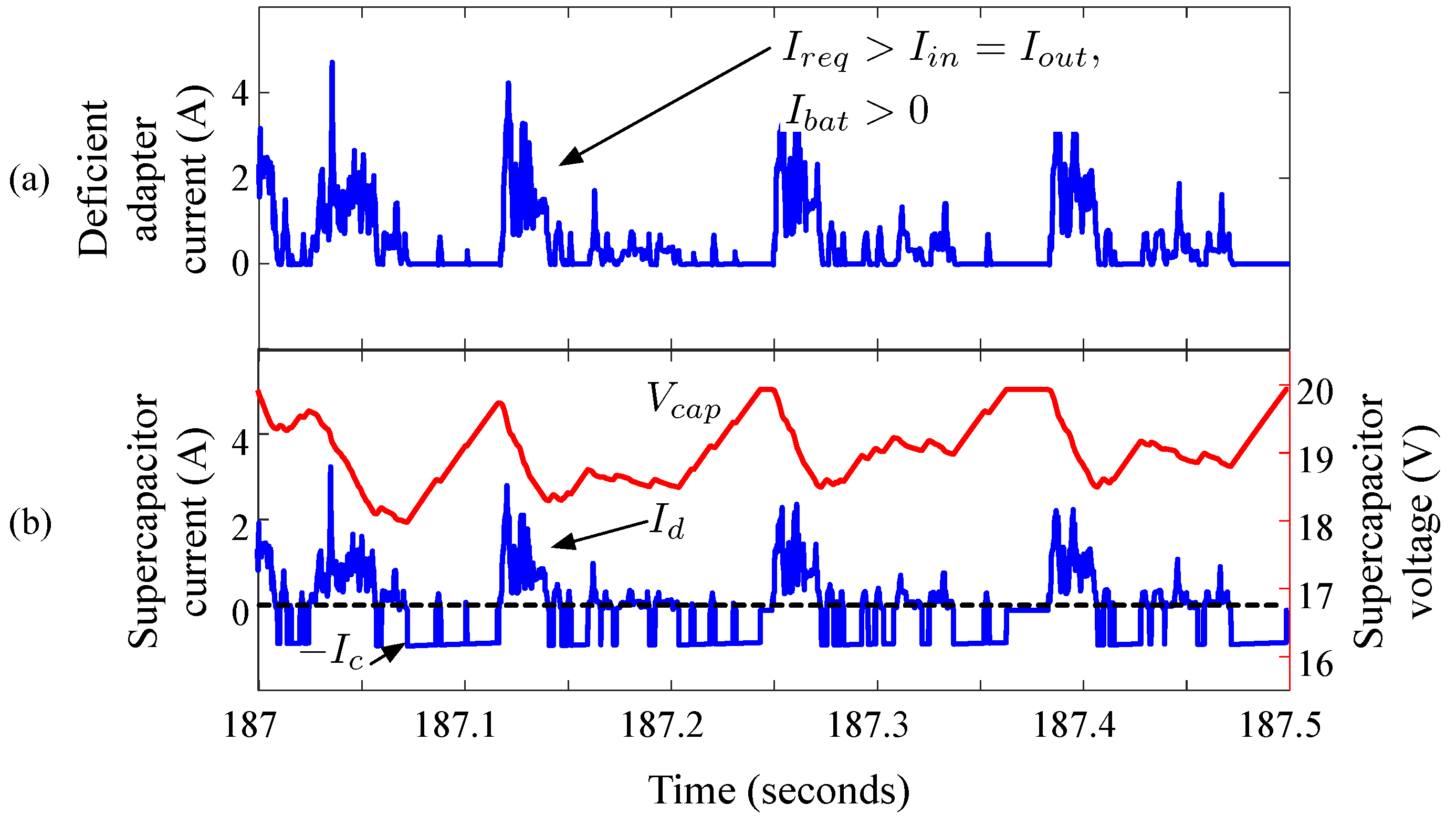 Electronics 08 00041 g009