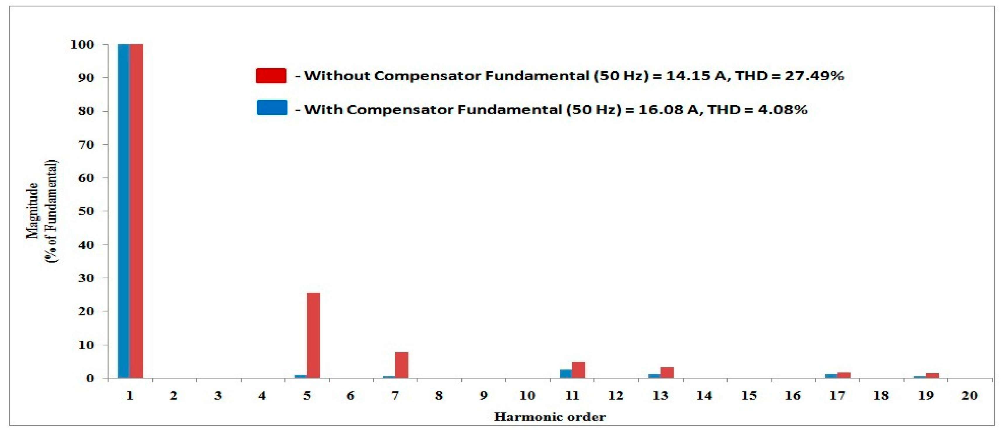 Electronics 08 00042 g008