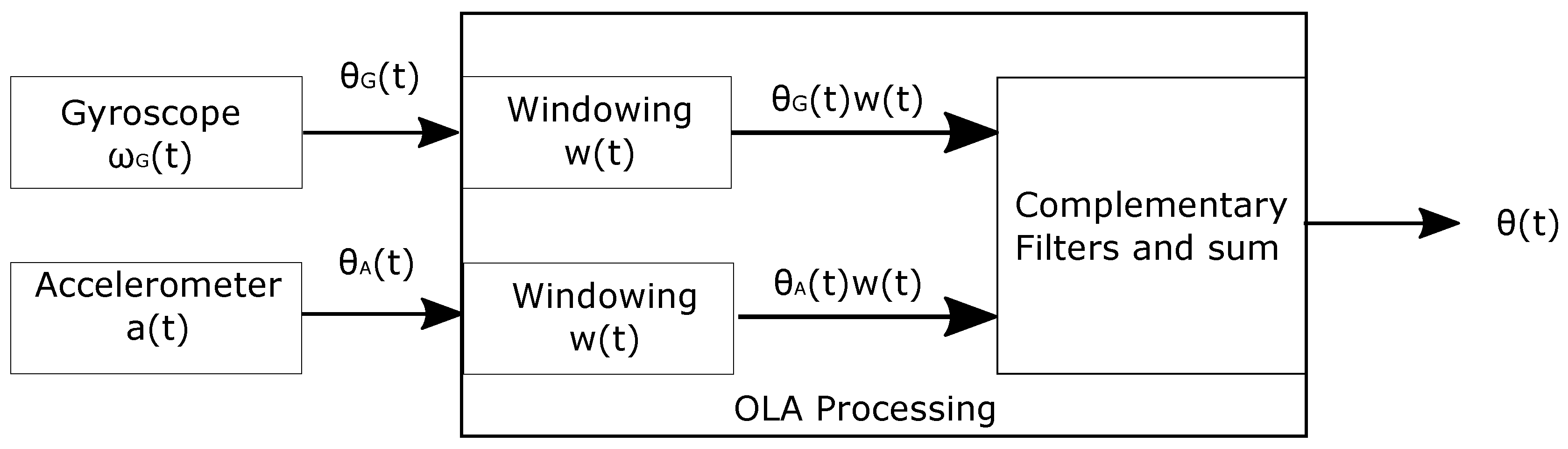Electronics 08 00045 g003