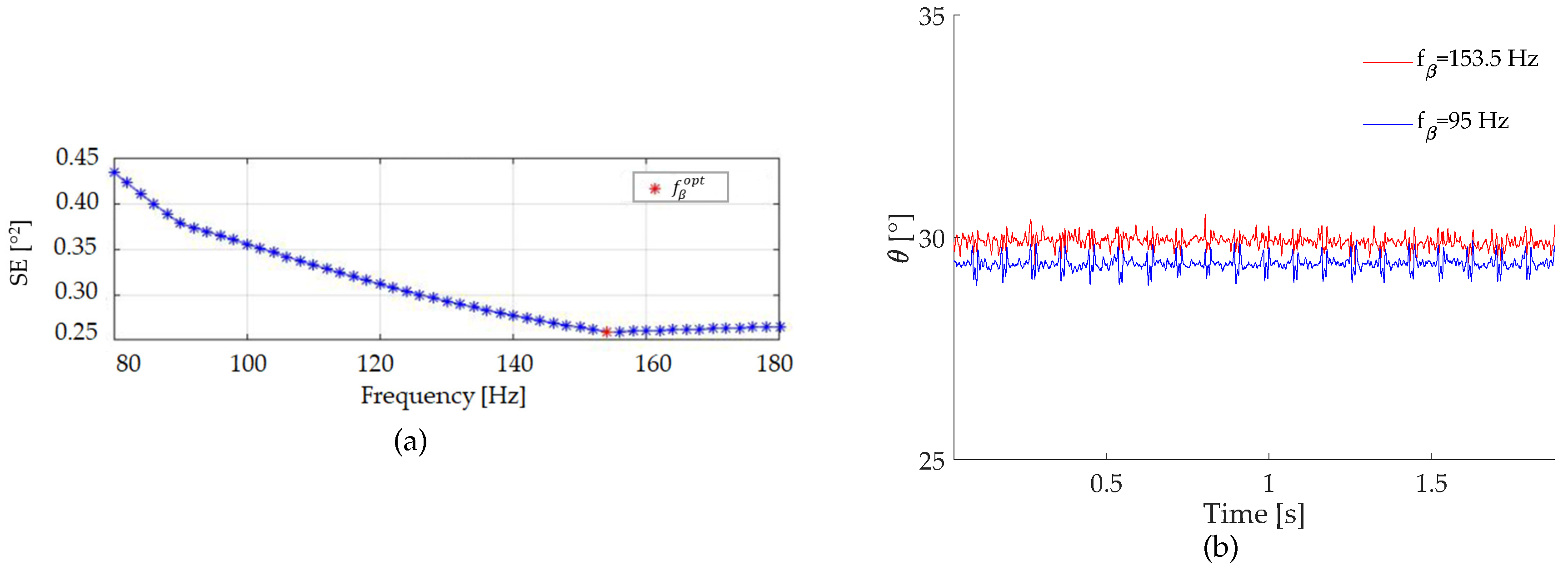 Electronics 08 00045 g005
