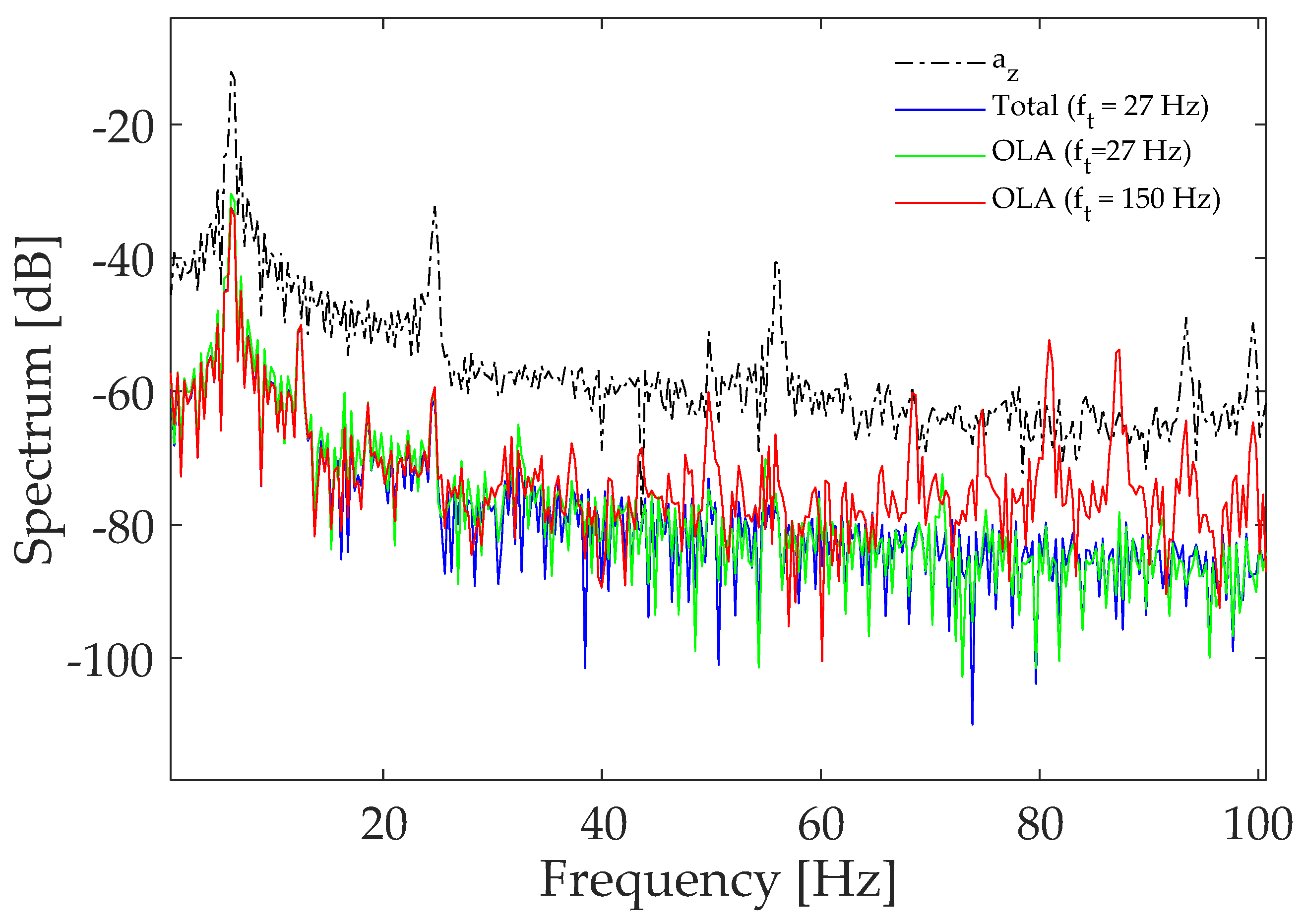 Electronics 08 00045 g008