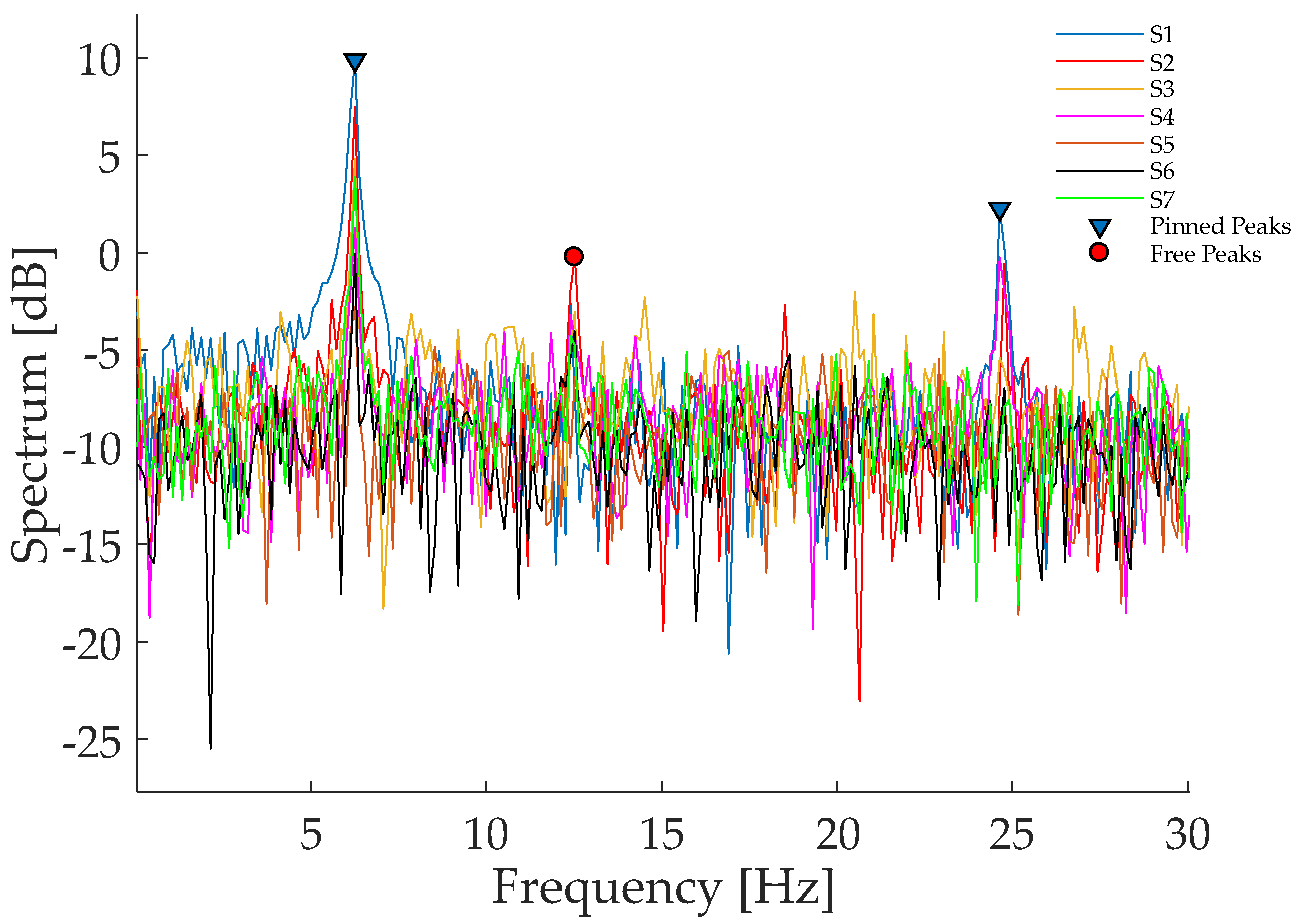 Electronics 08 00045 g010