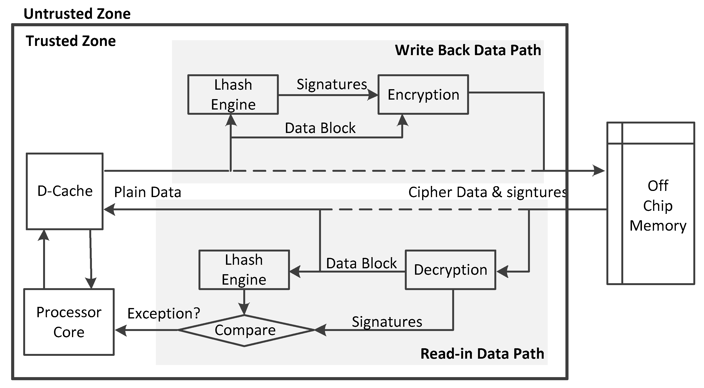 Electronics 08 00052 g003