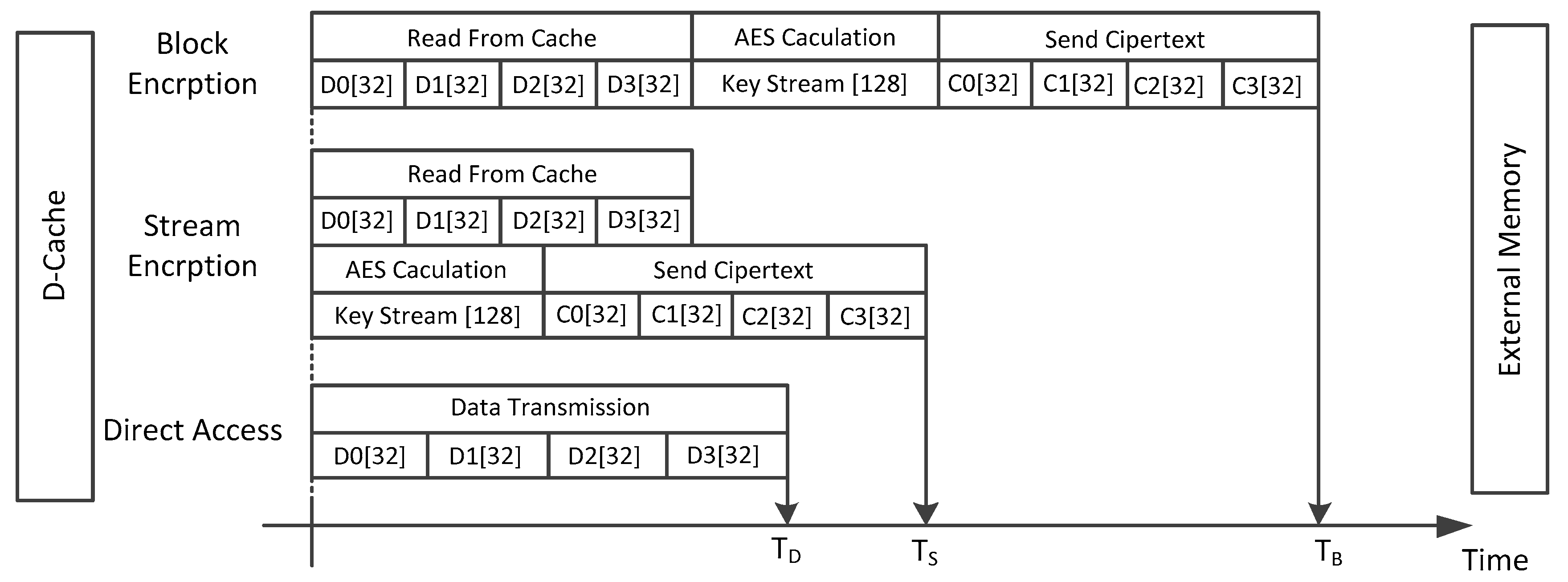 Electronics 08 00052 g005