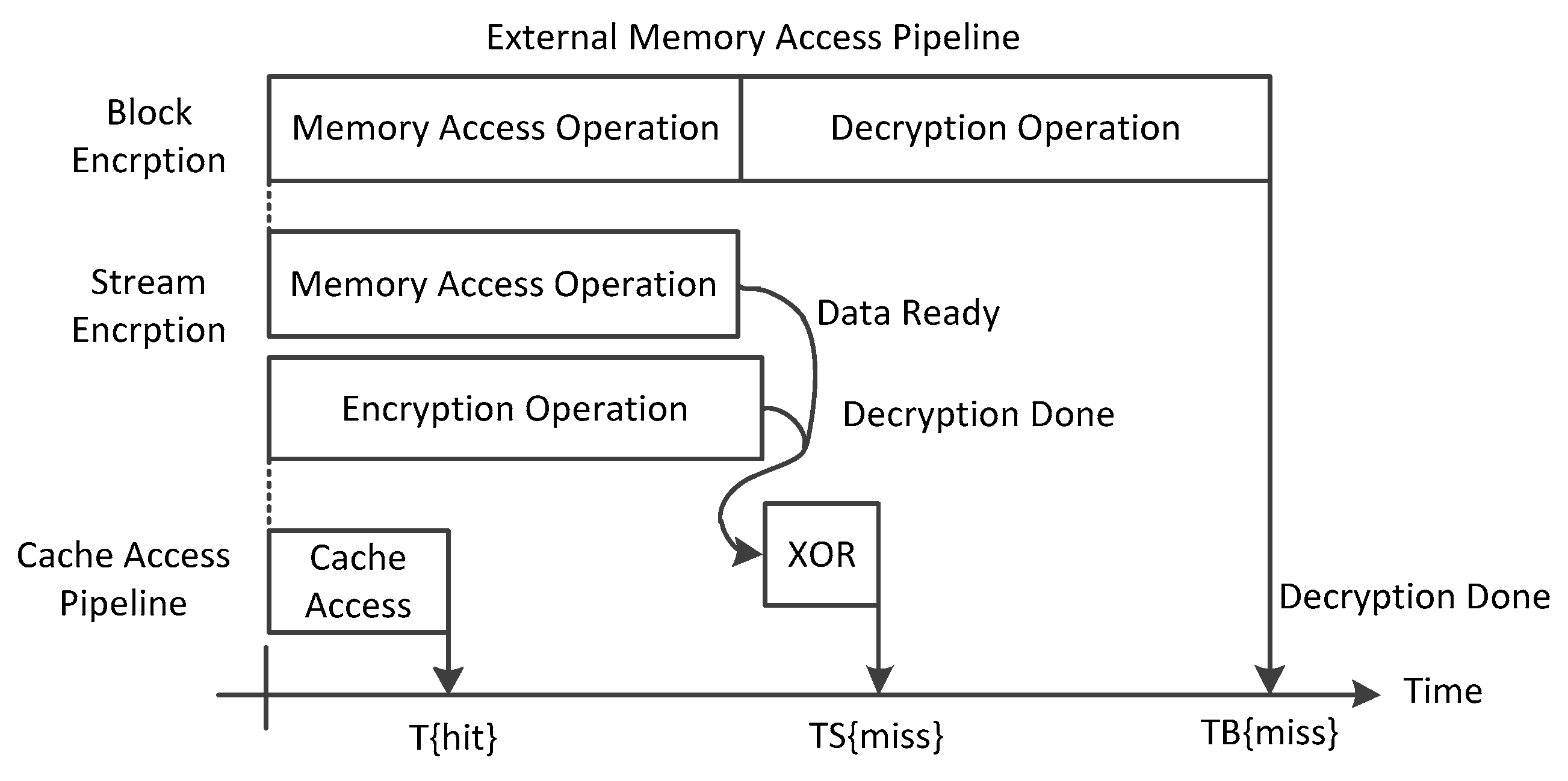 Electronics 08 00052 g007