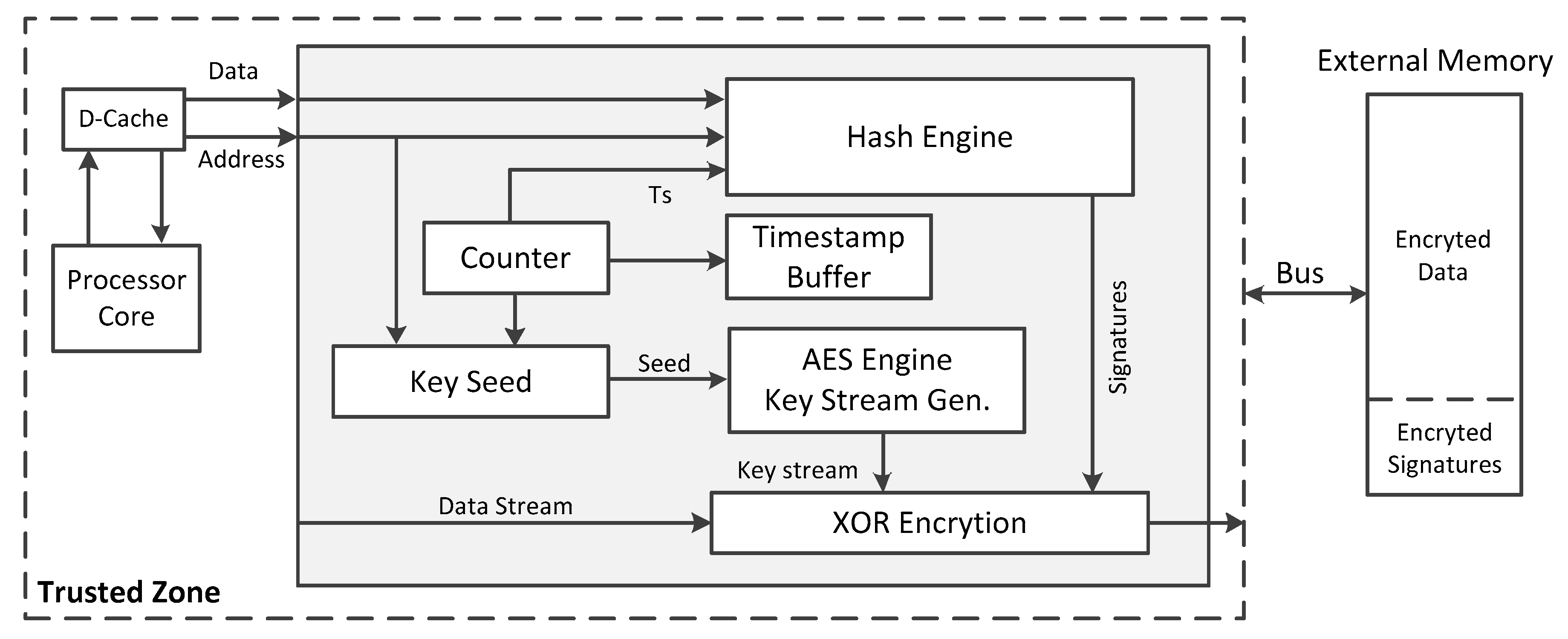 Electronics 08 00052 g008