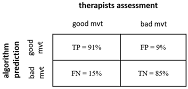 Electronics 08 00058 i001 Electronics 08 00058 i001