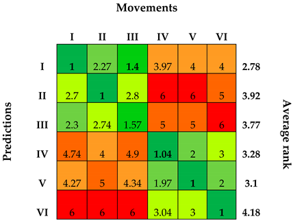 Electronics 08 00058 i002 Electronics 08 00058 i002