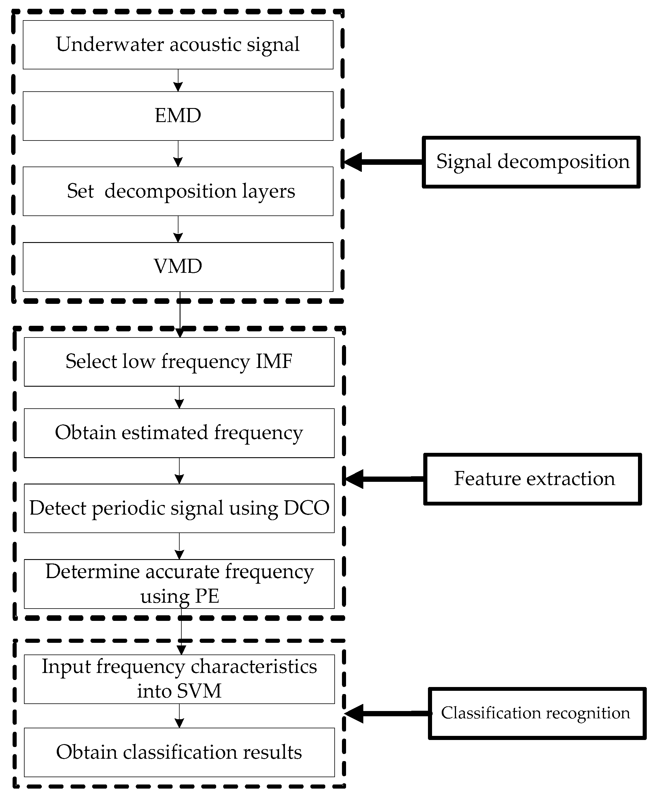 Electronics 08 00061 g002
