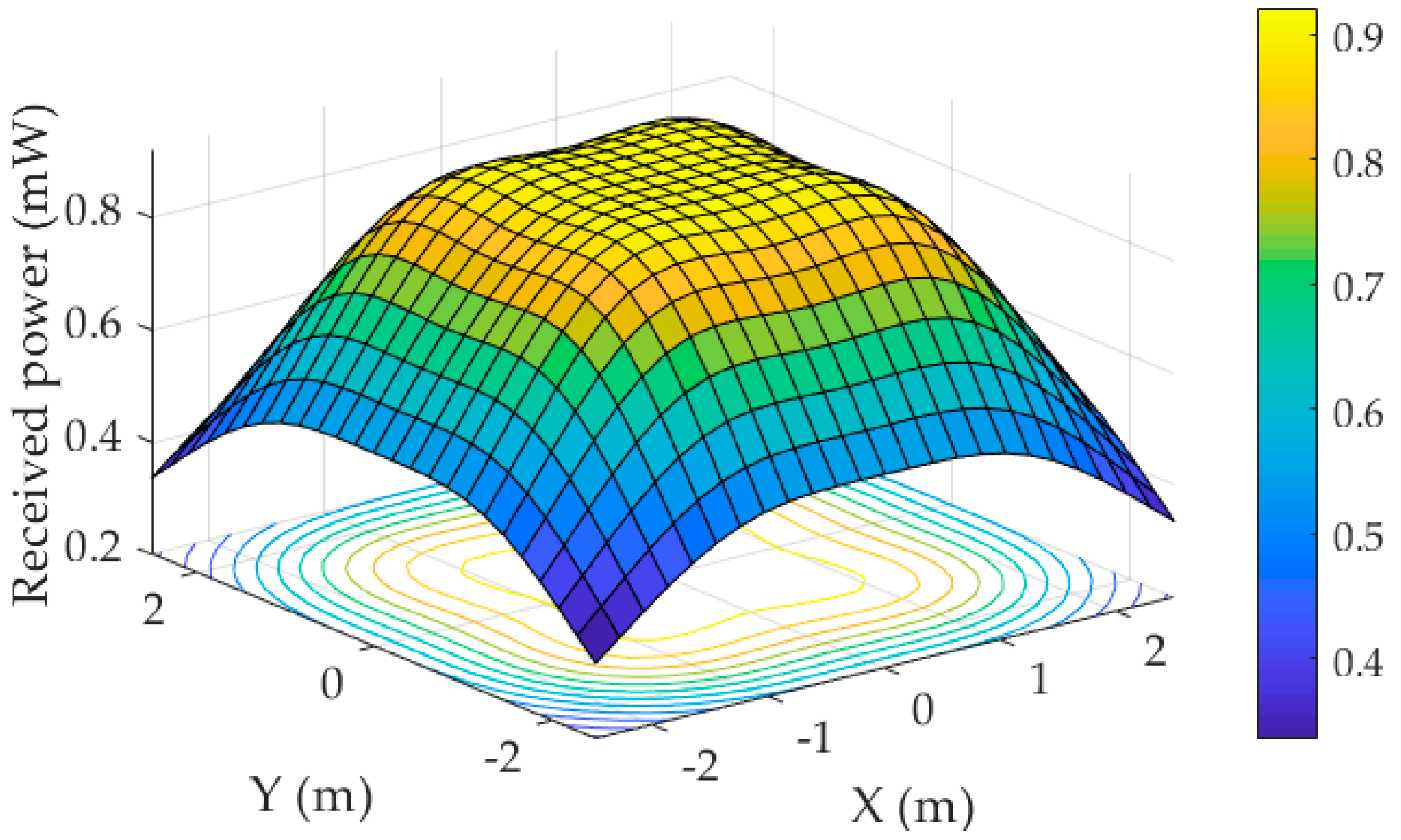 Electronics 08 00063 g002