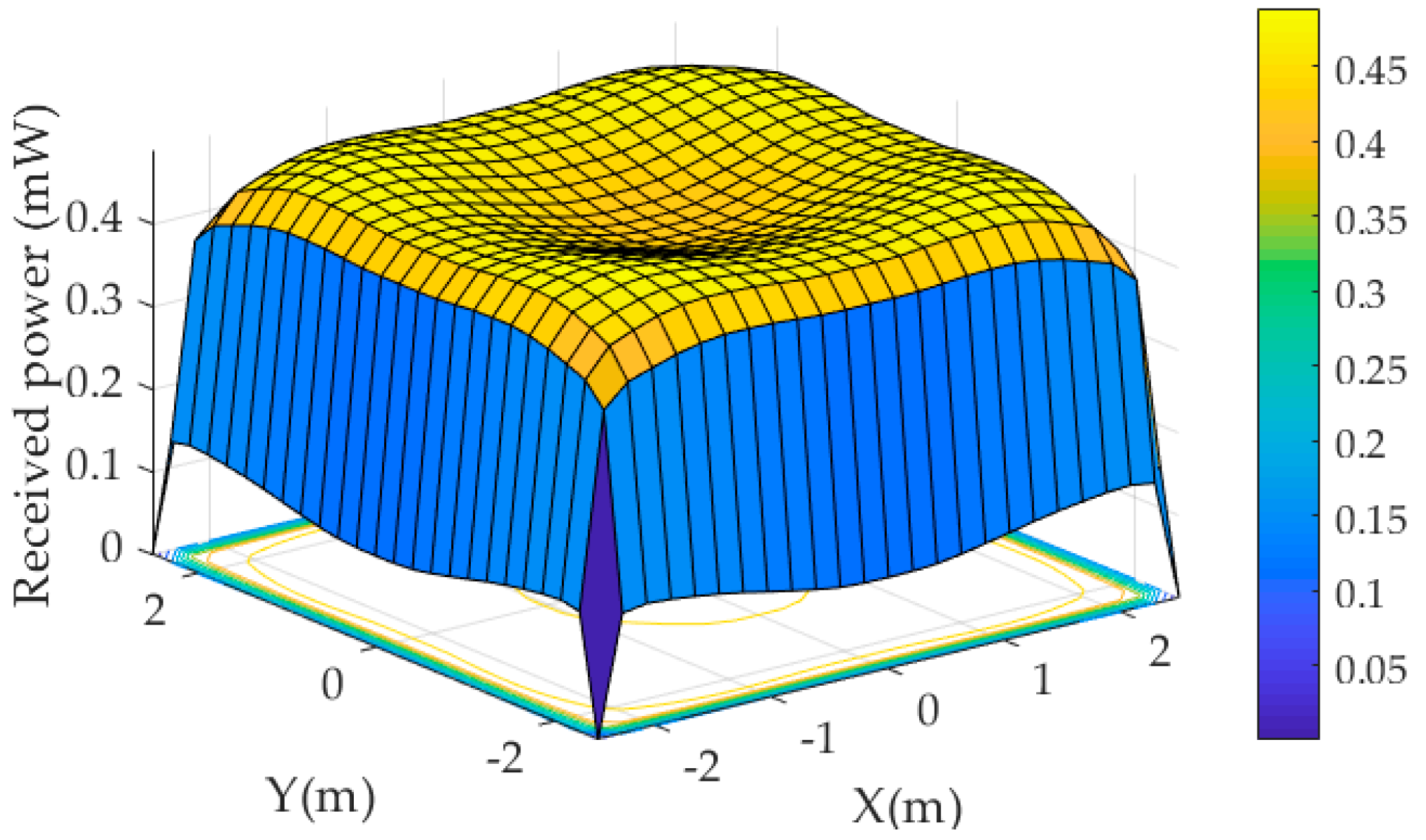 Electronics 08 00063 g004