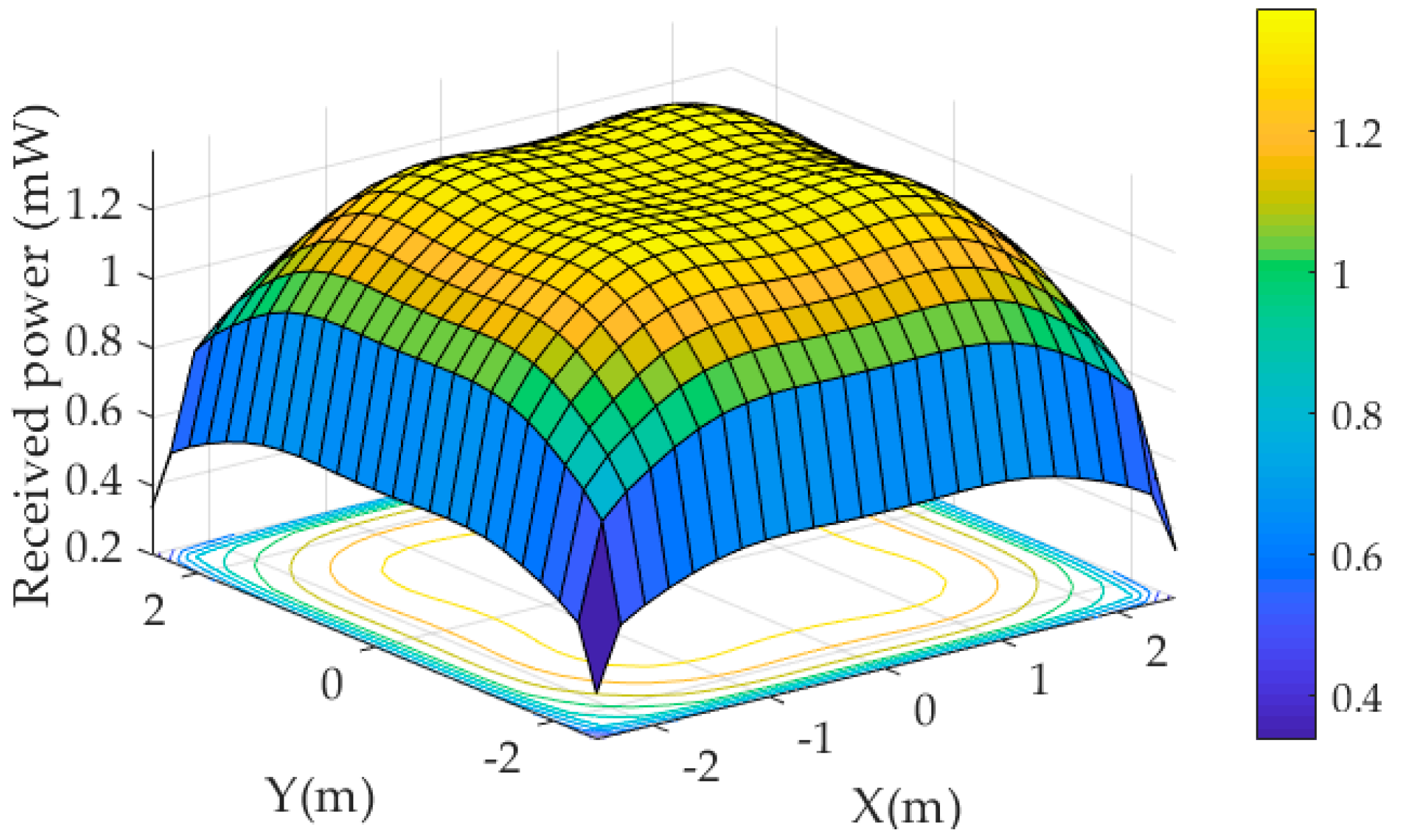 Electronics 08 00063 g005