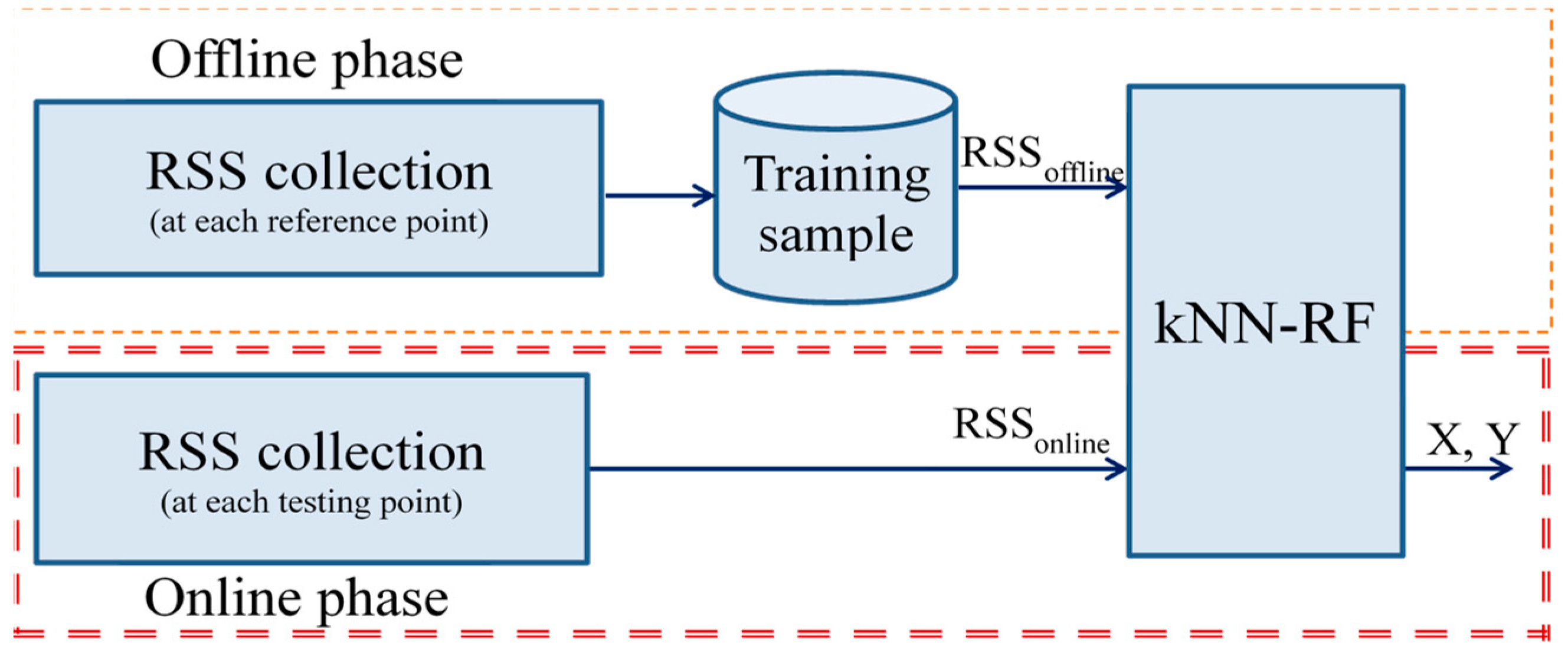 Electronics 08 00063 g007