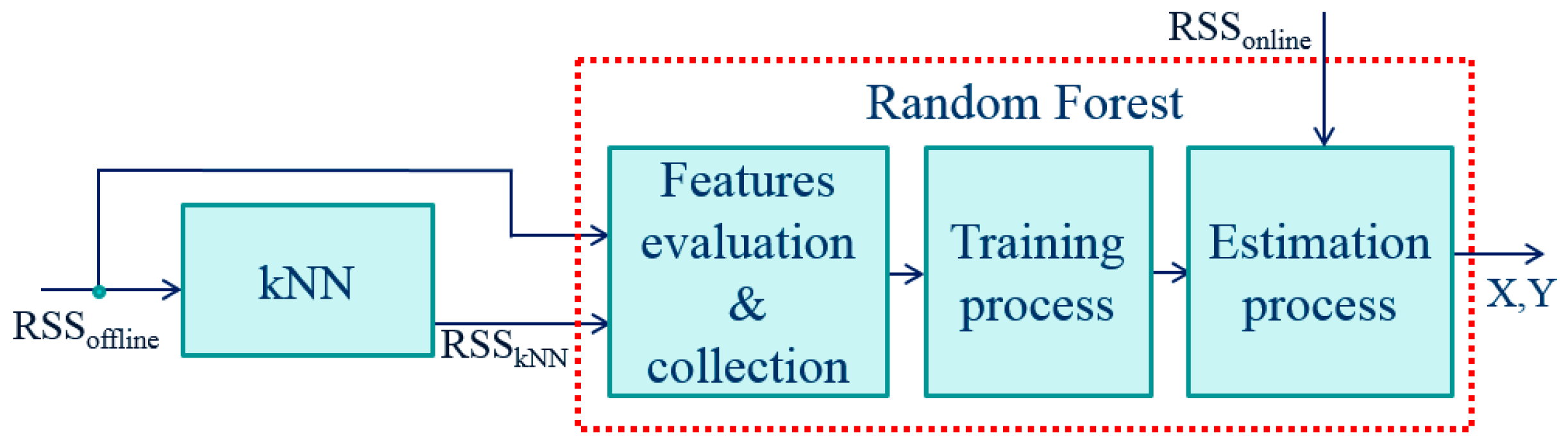 Electronics 08 00063 g008