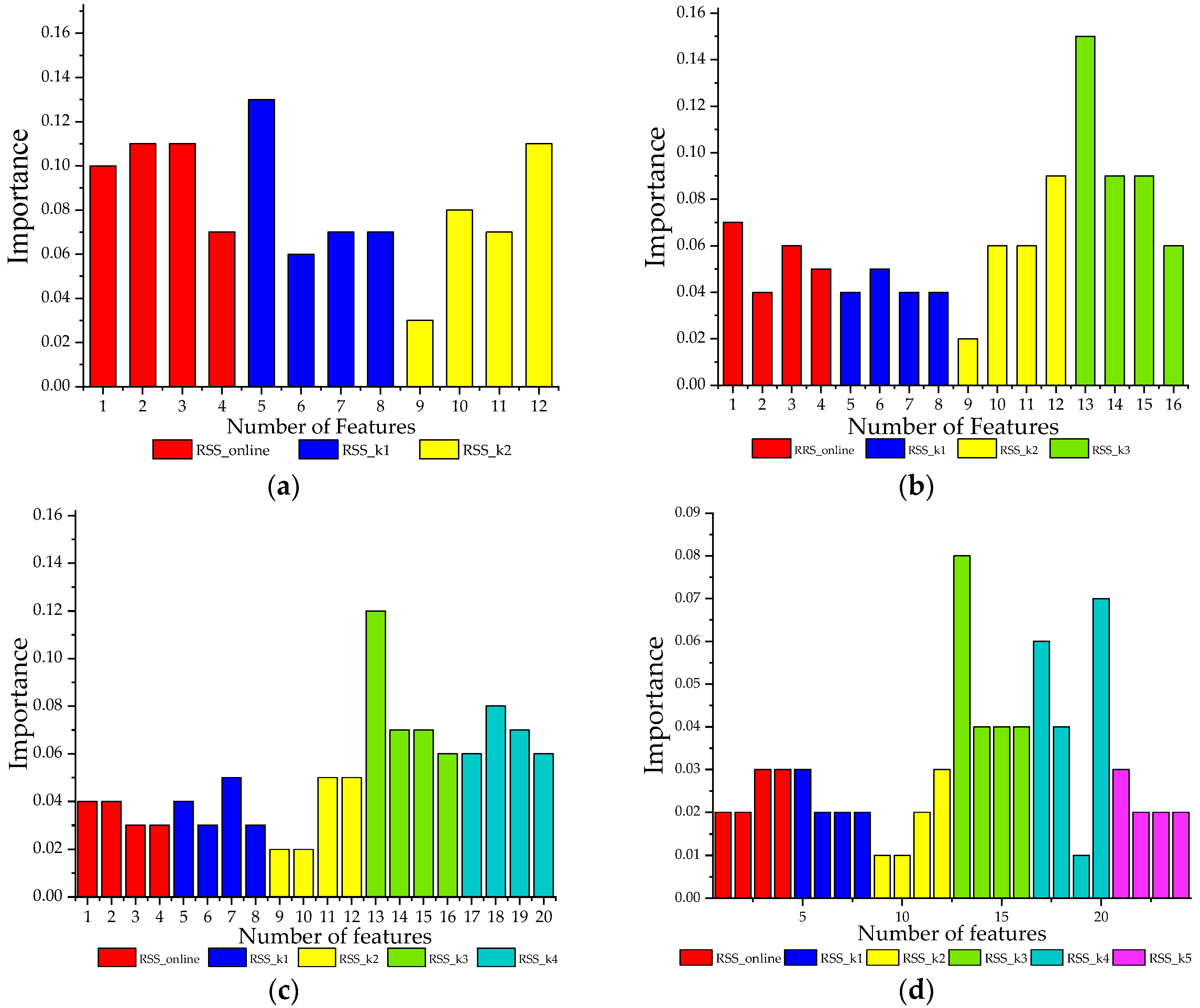 Electronics 08 00063 g009