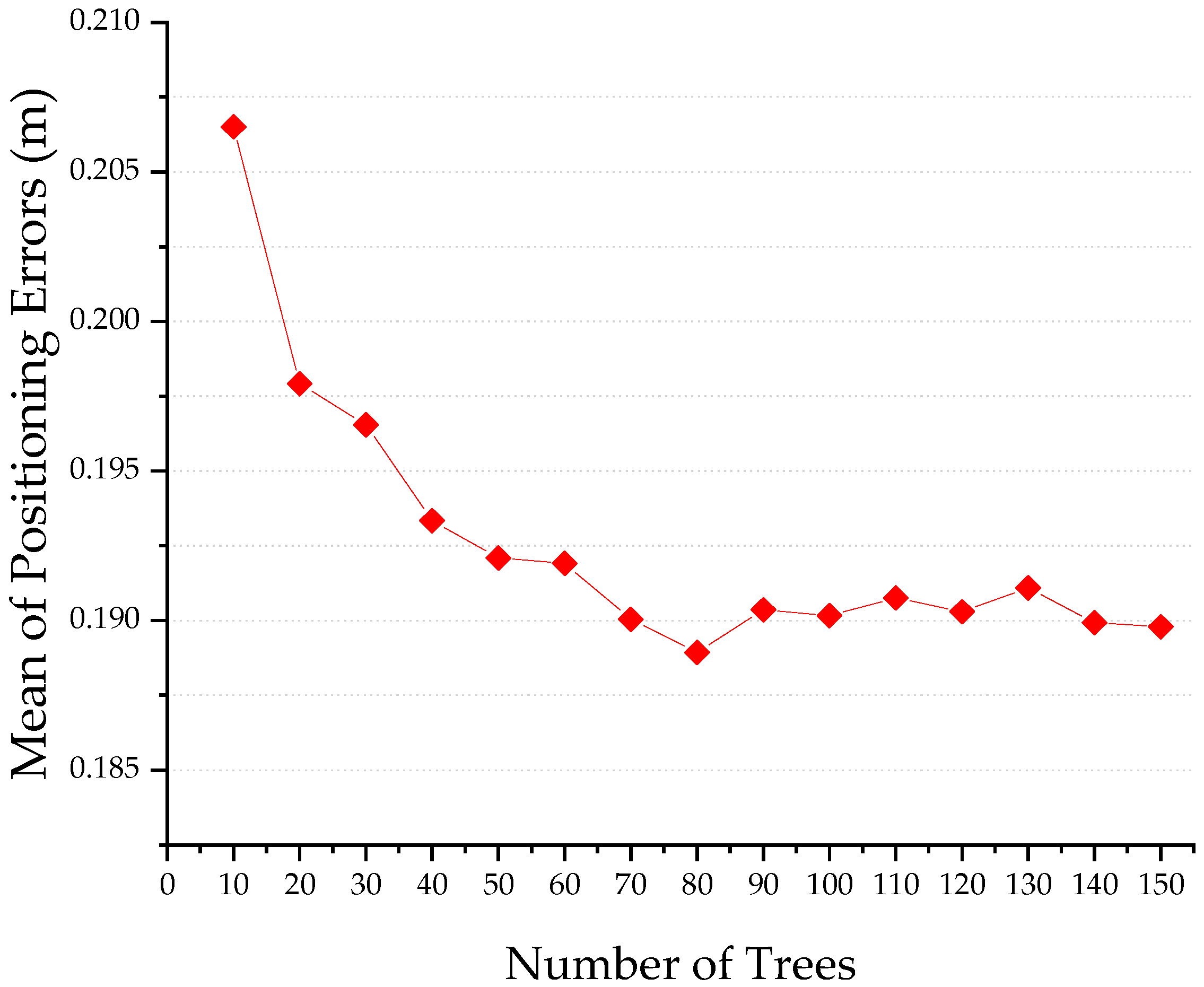 Electronics 08 00063 g012