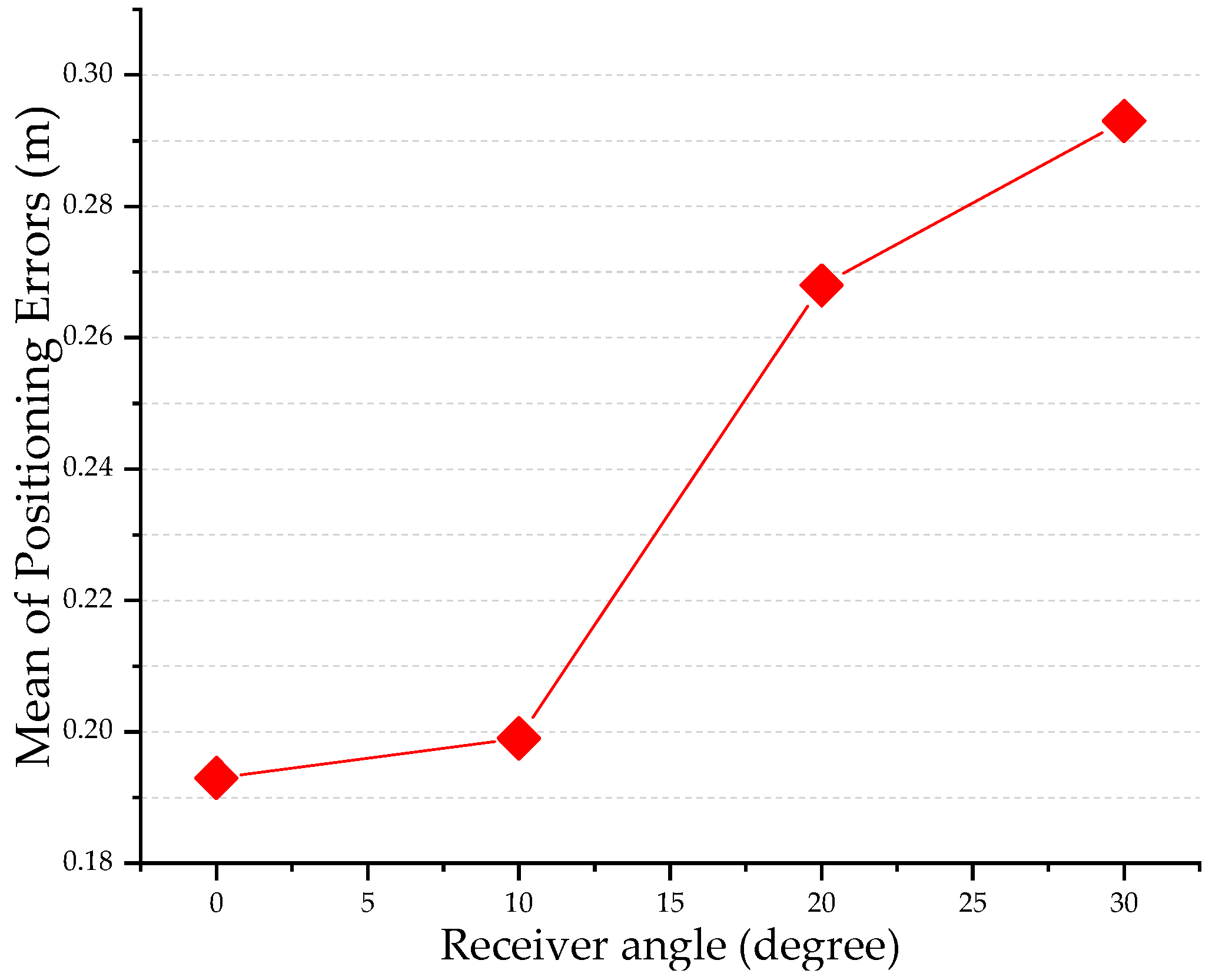 Electronics 08 00063 g014