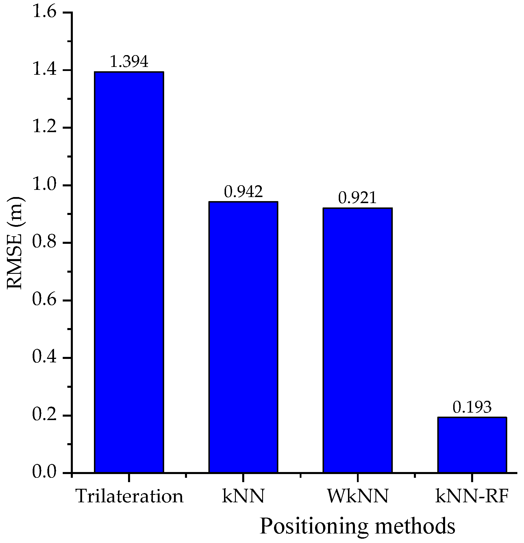 Electronics 08 00063 g016