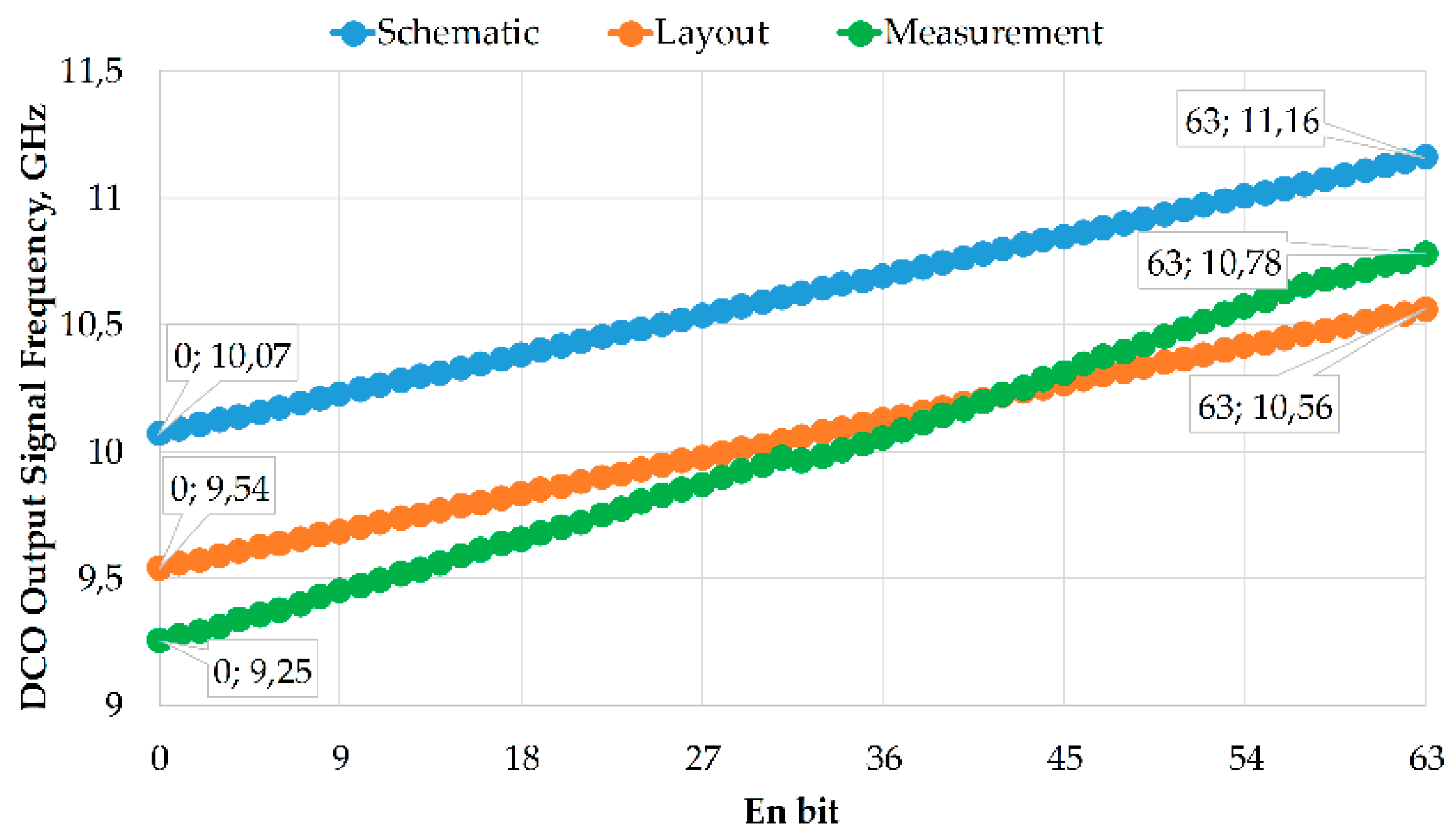 Electronics 08 00072 g006