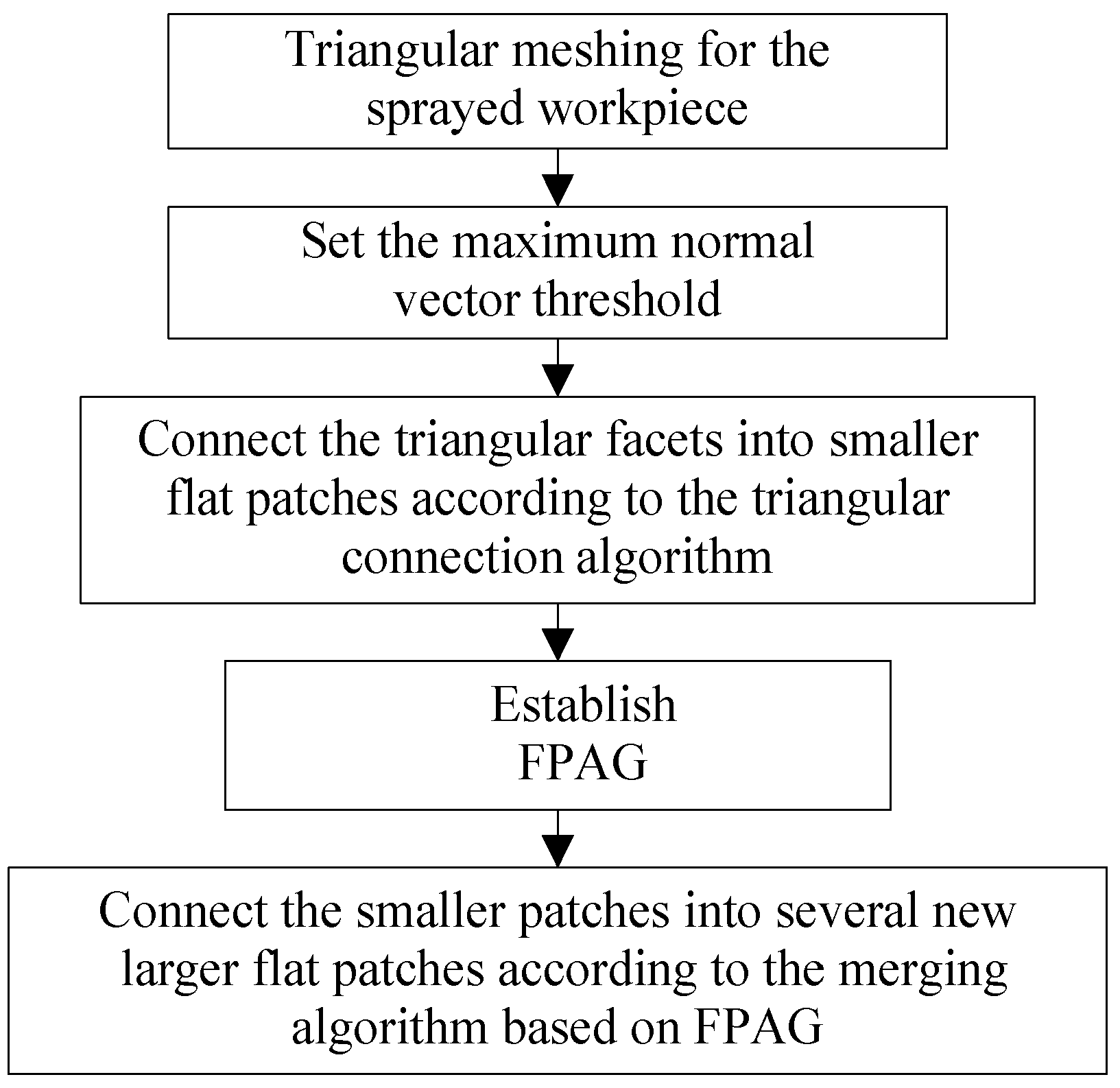 Electronics 08 00074 g003