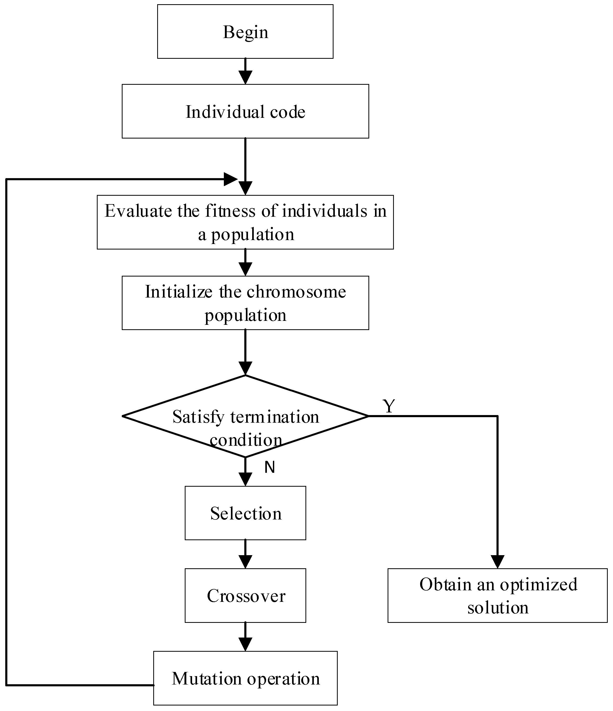 Electronics 08 00074 g006