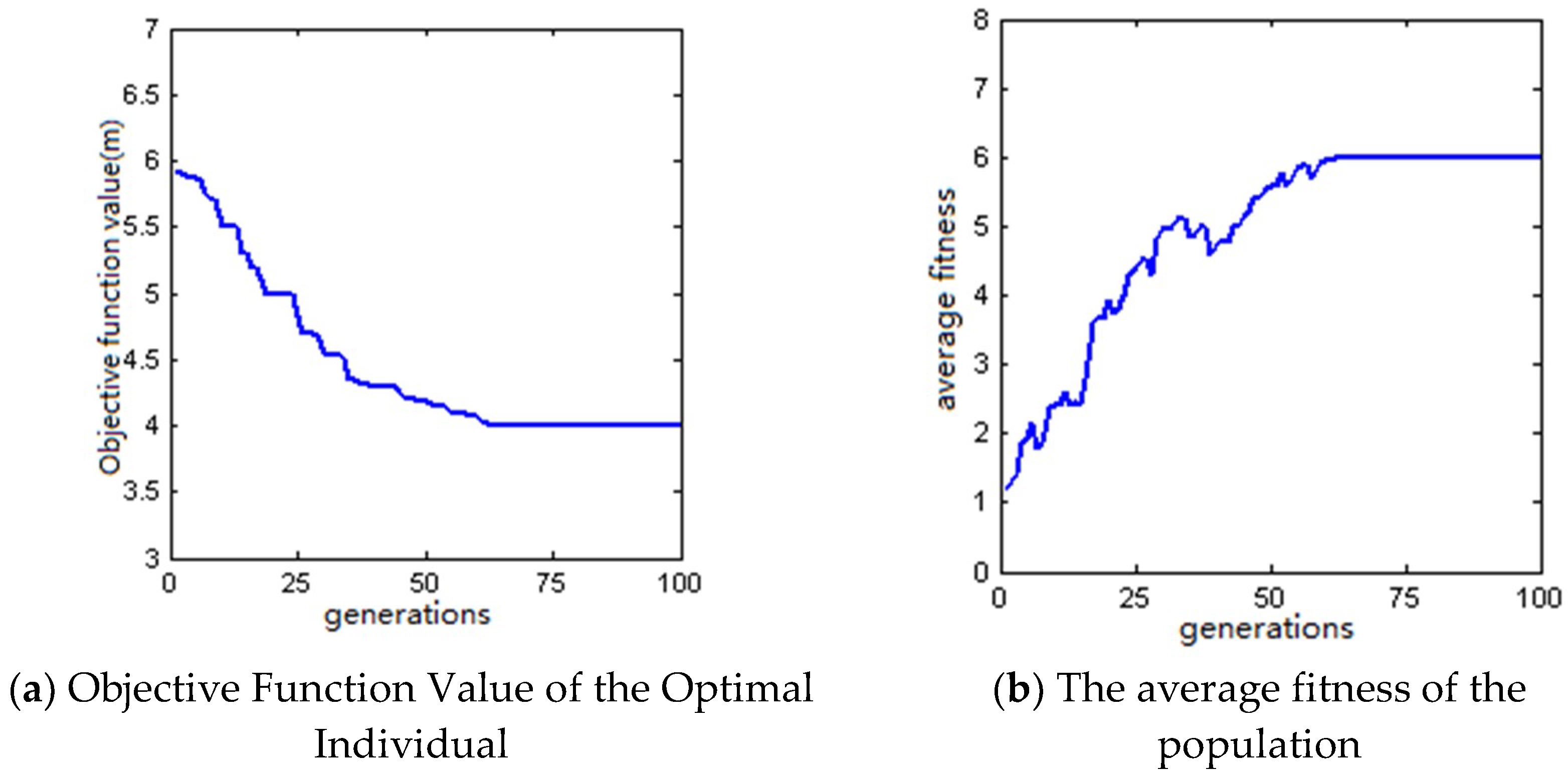 Electronics 08 00074 g007