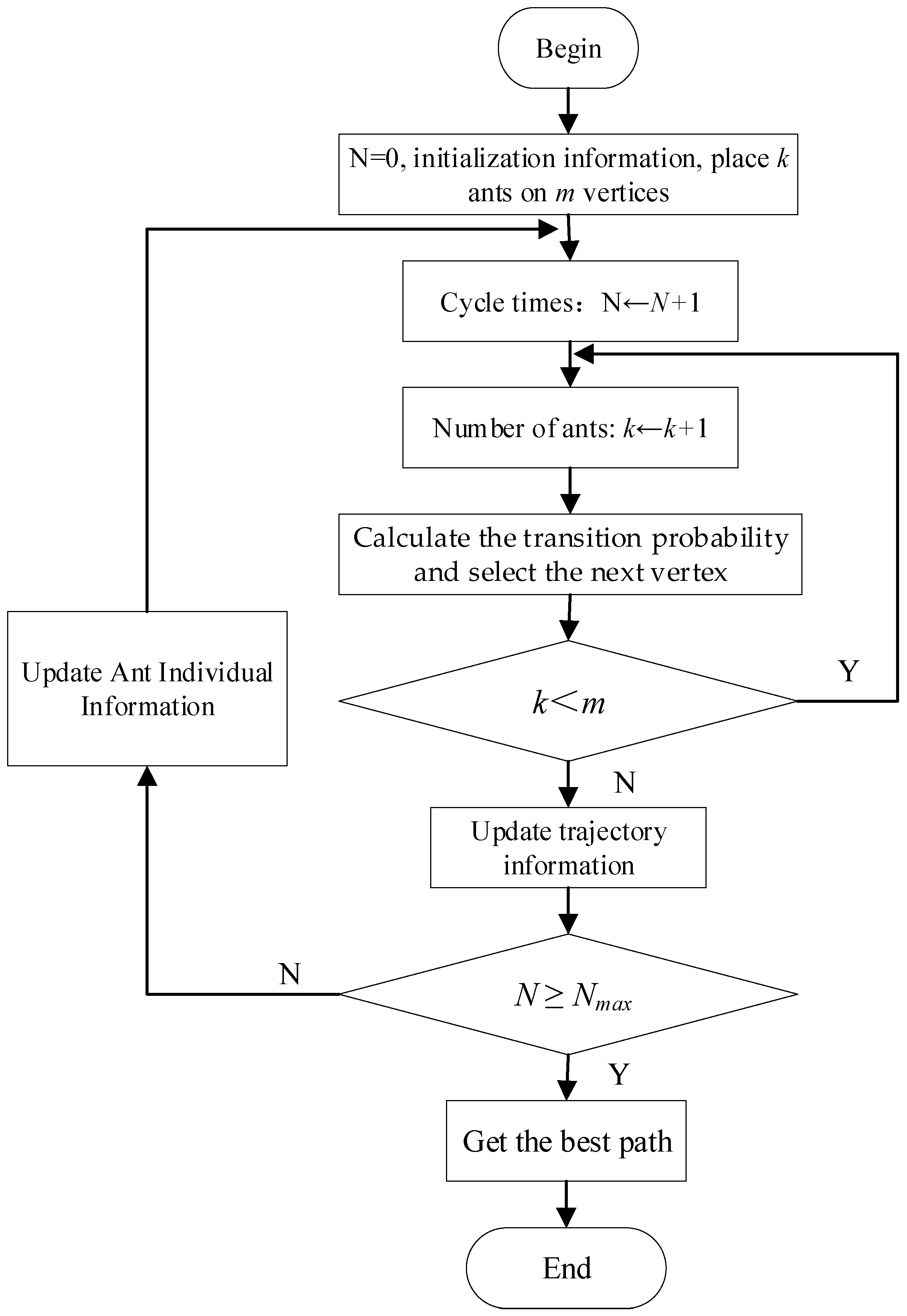 Electronics 08 00074 g008