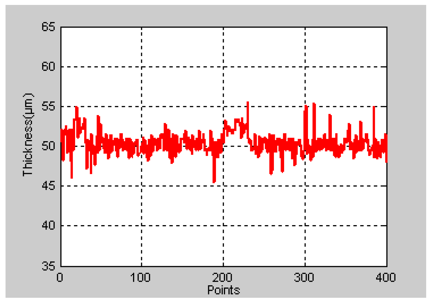 Electronics 08 00074 g014