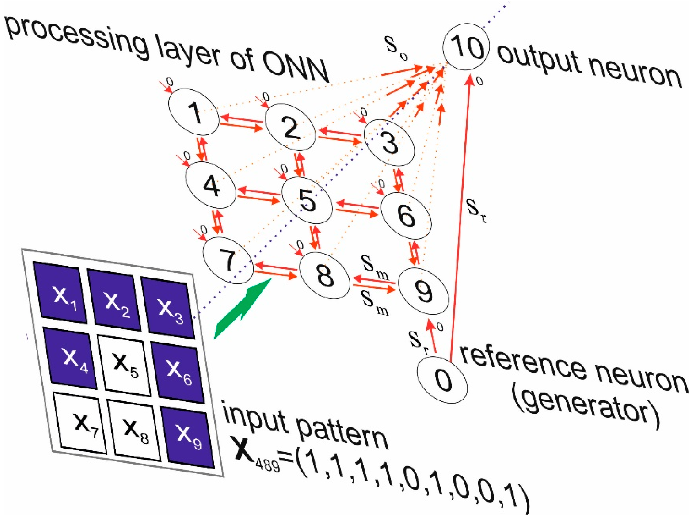 Electronics 08 00075 g002