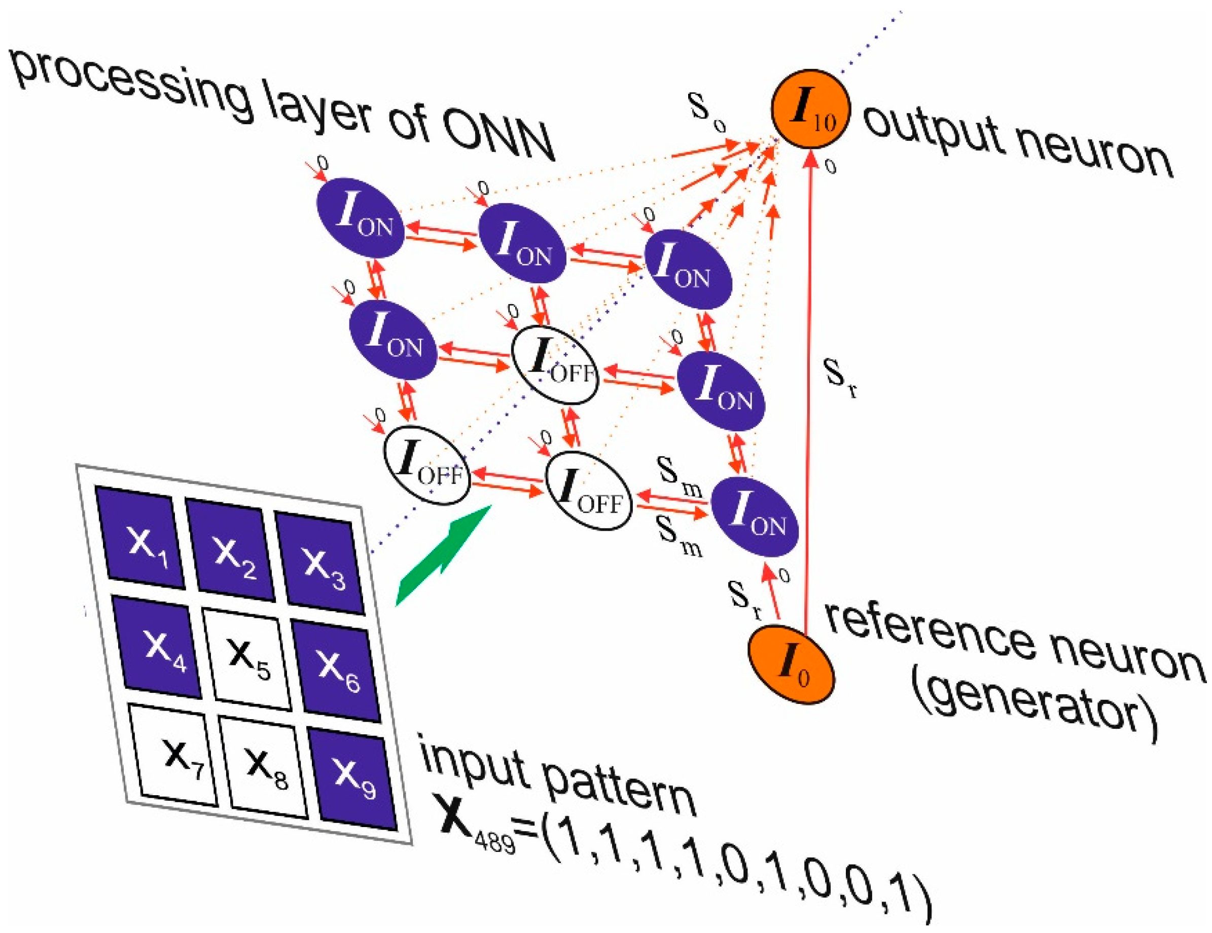 Electronics 08 00075 g003
