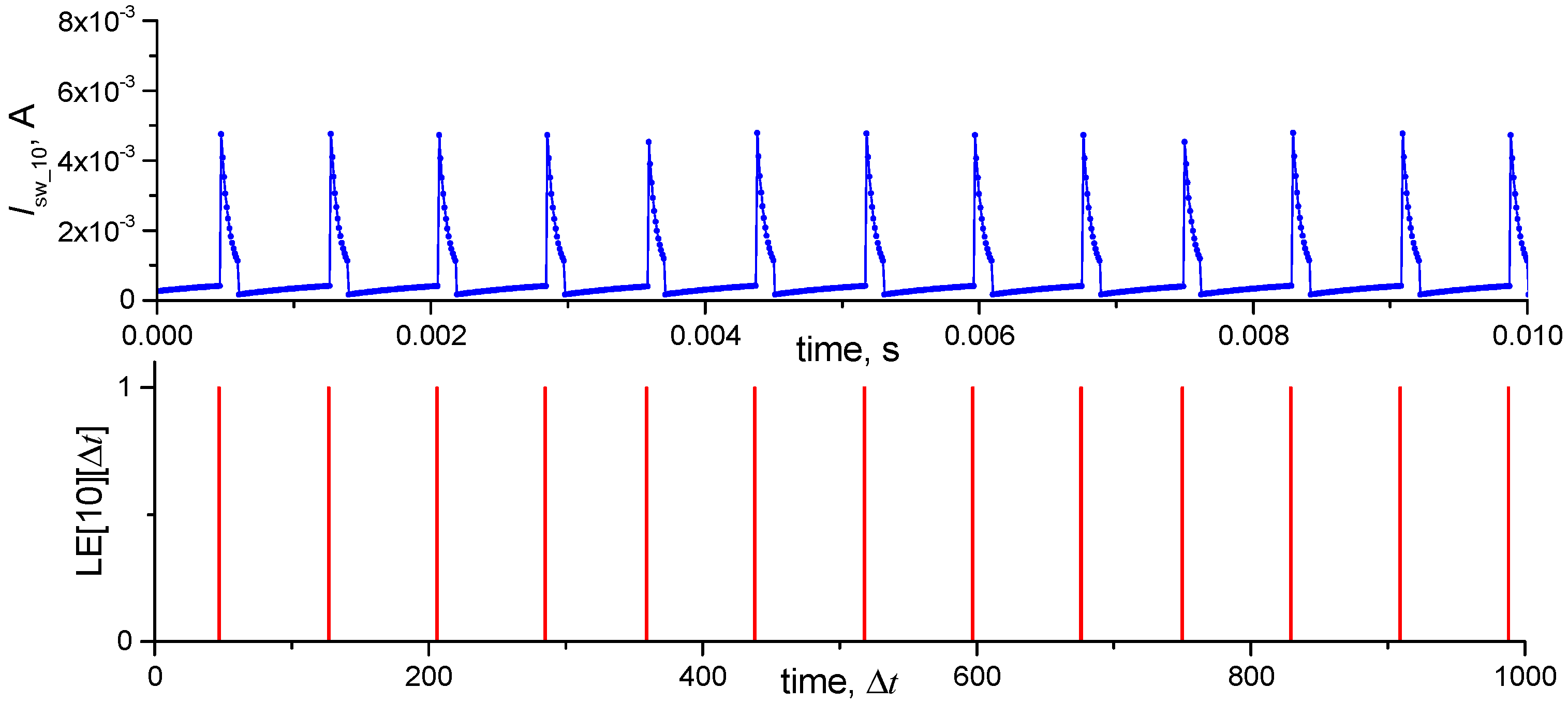 Electronics 08 00075 g005