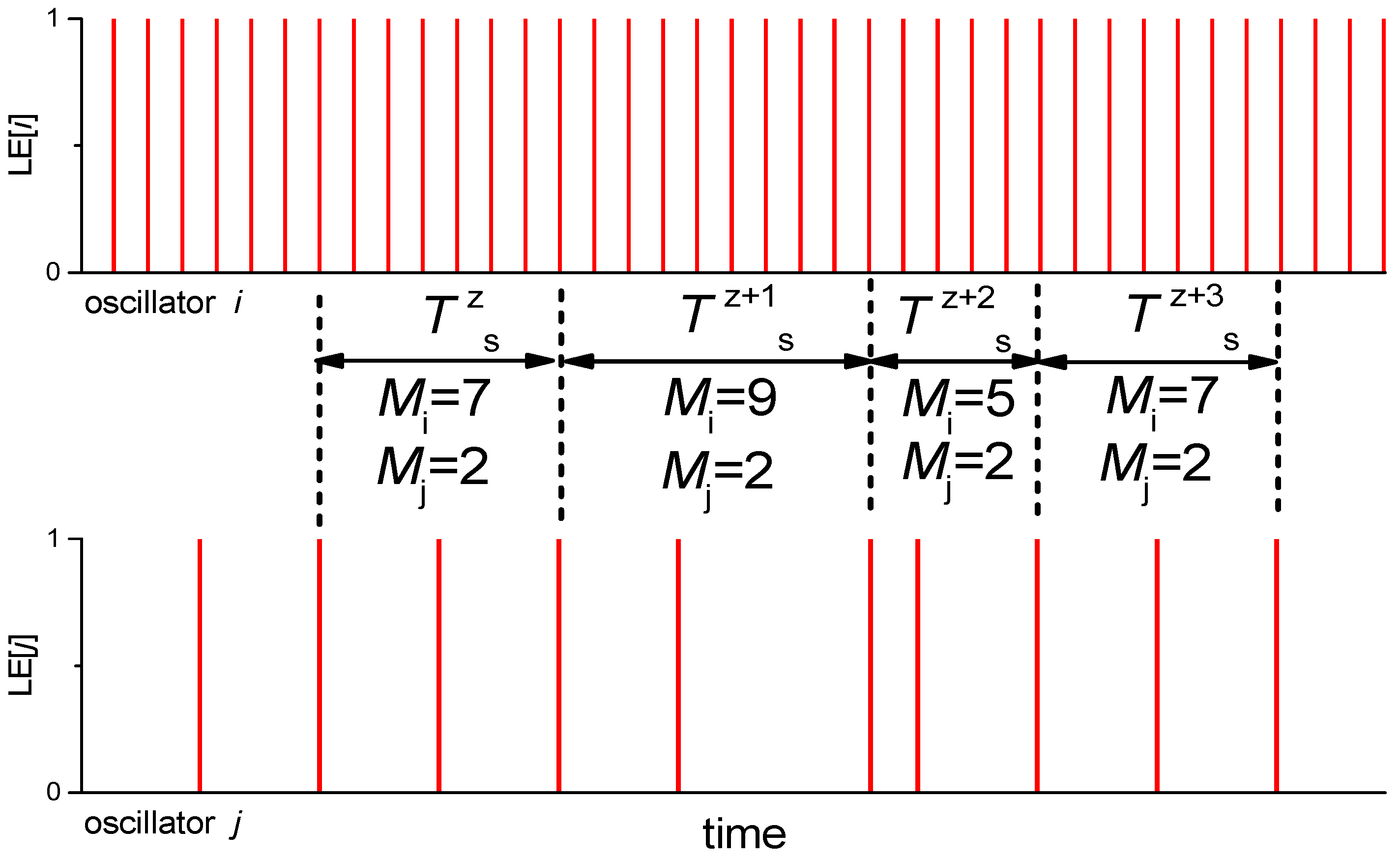 Electronics 08 00075 g007