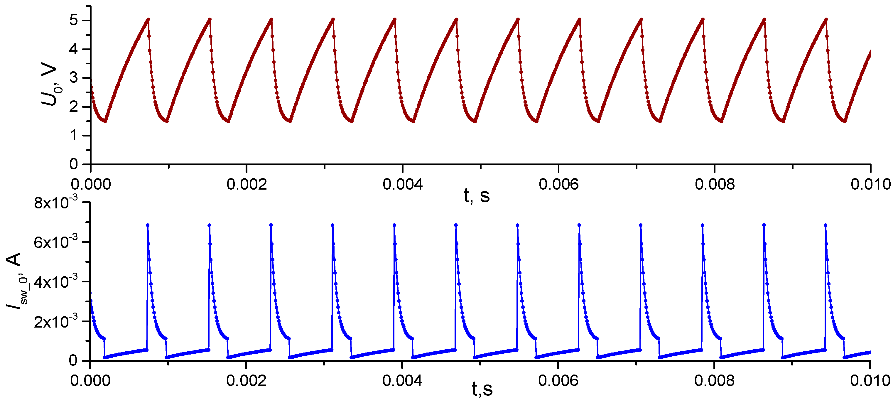 Electronics 08 00075 g0a3