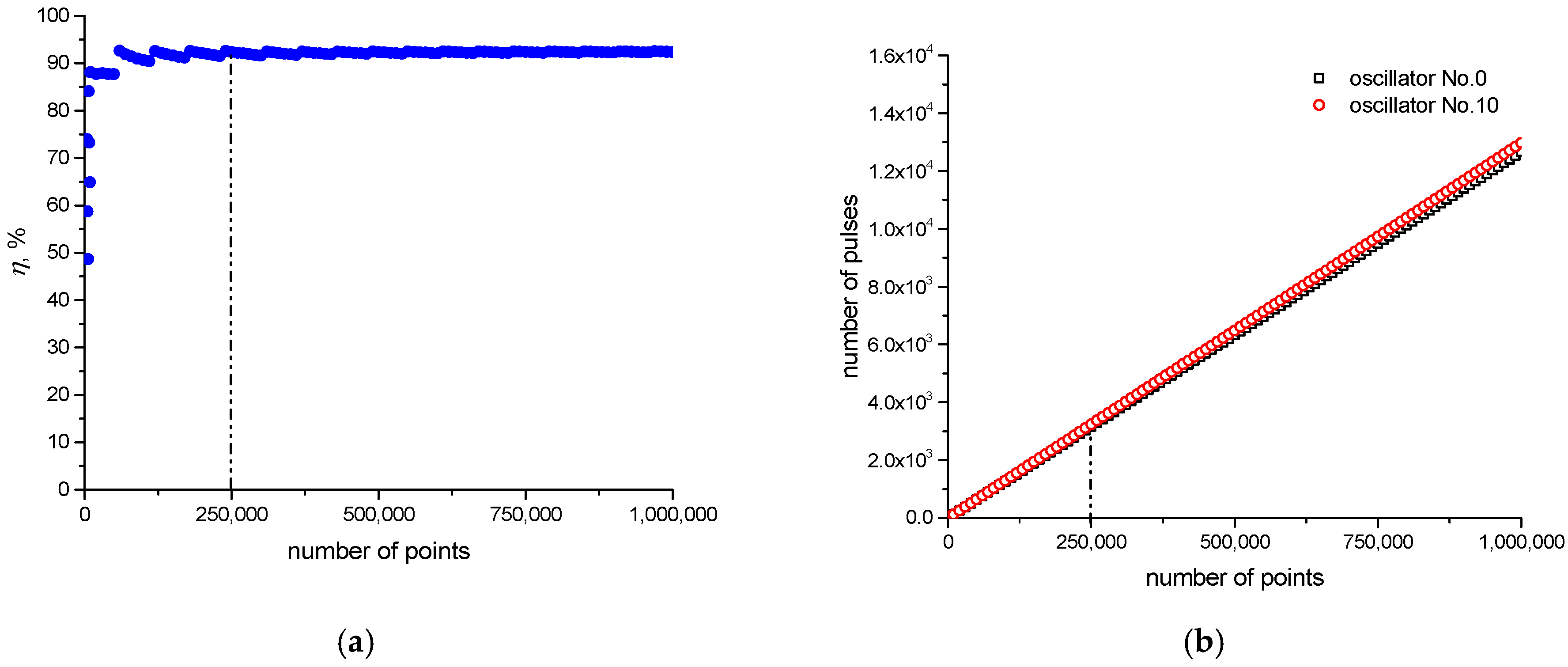 Electronics 08 00075 g0a5
