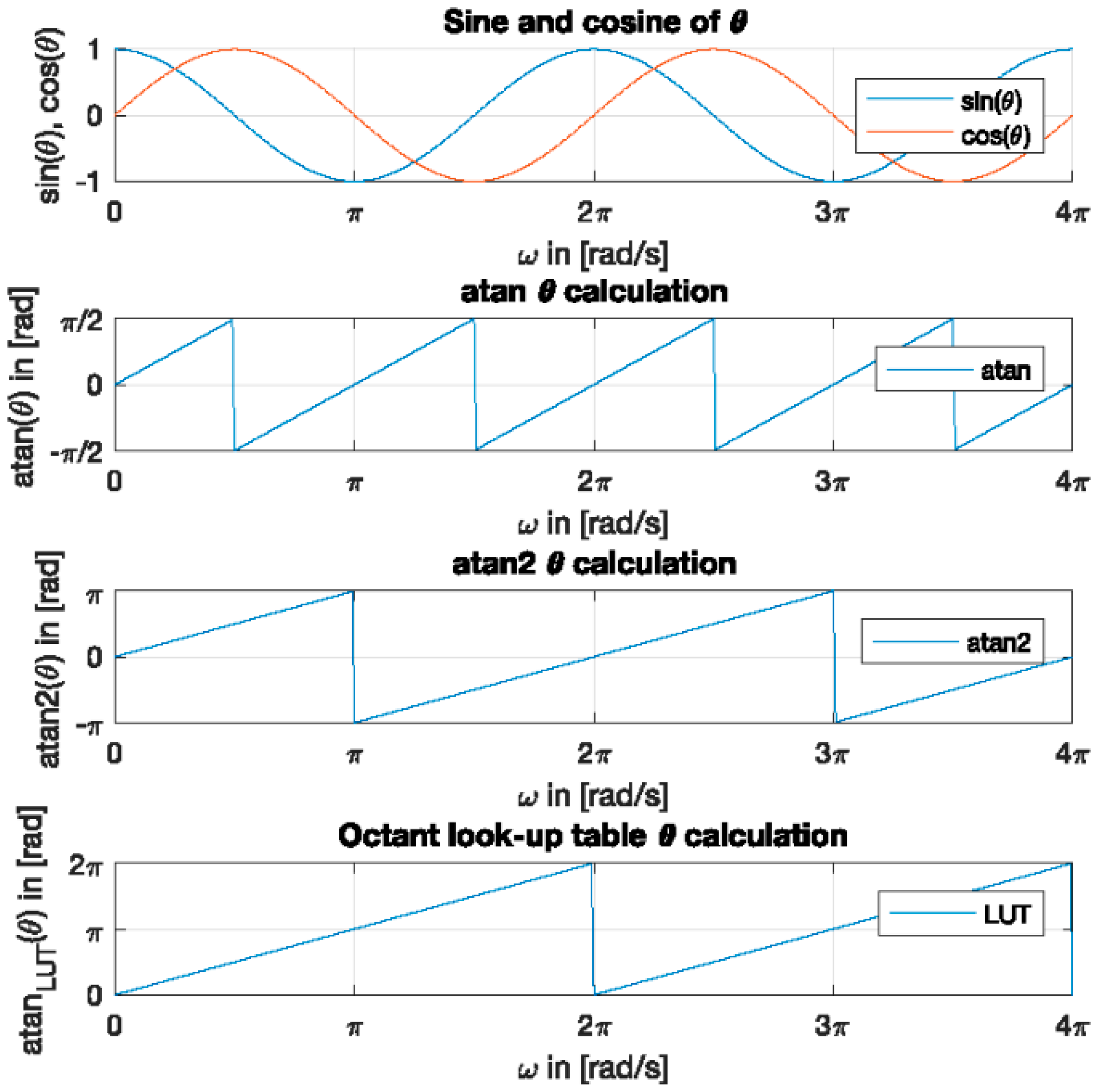 Electronics 08 00077 g005