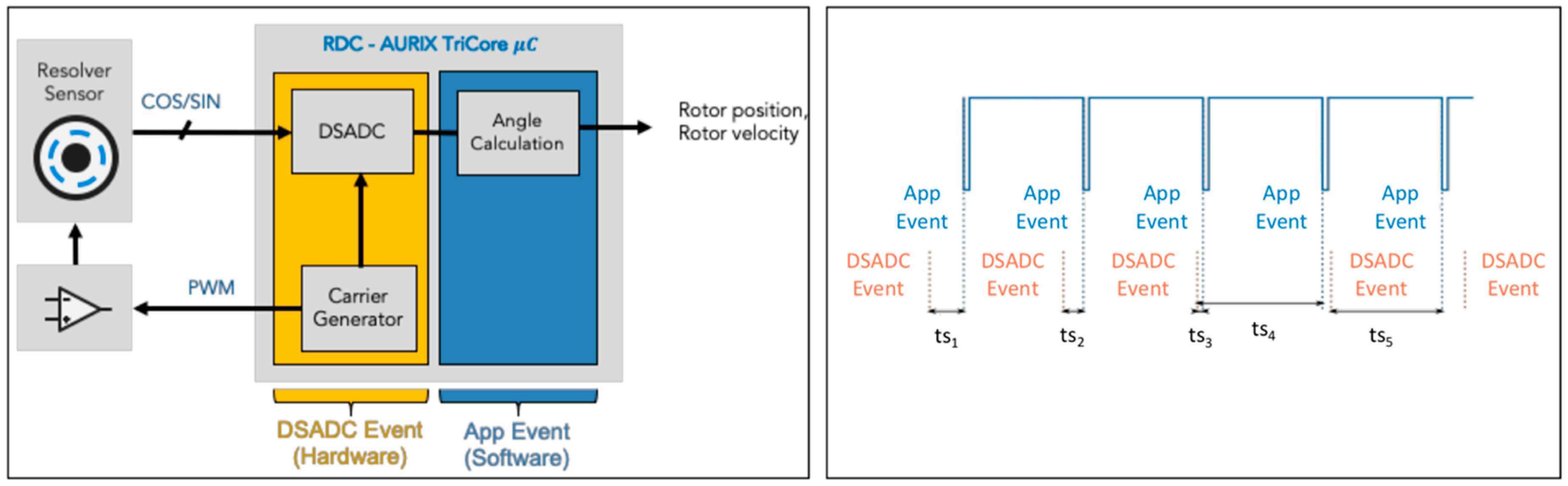 Electronics 08 00077 g007