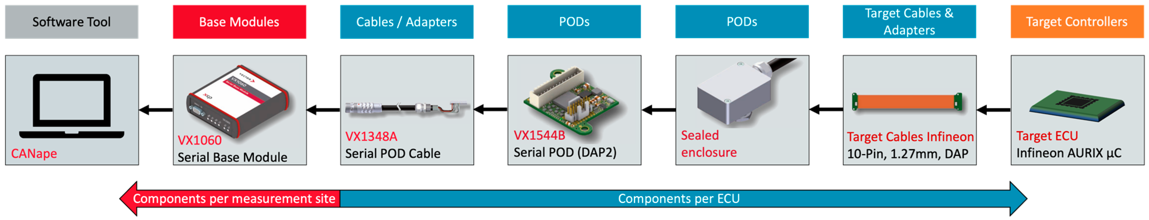 Electronics 08 00077 g008