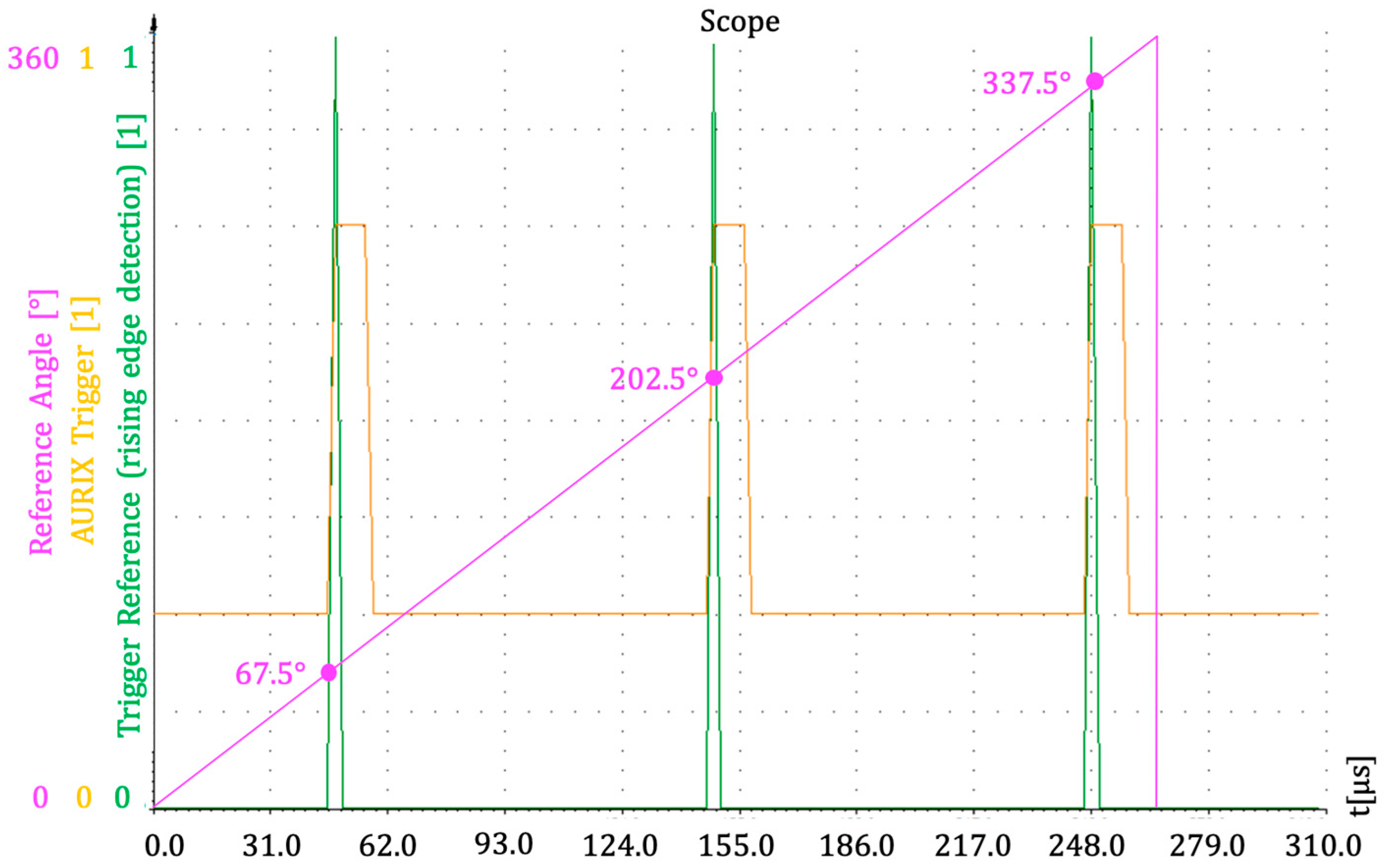 Electronics 08 00077 g011