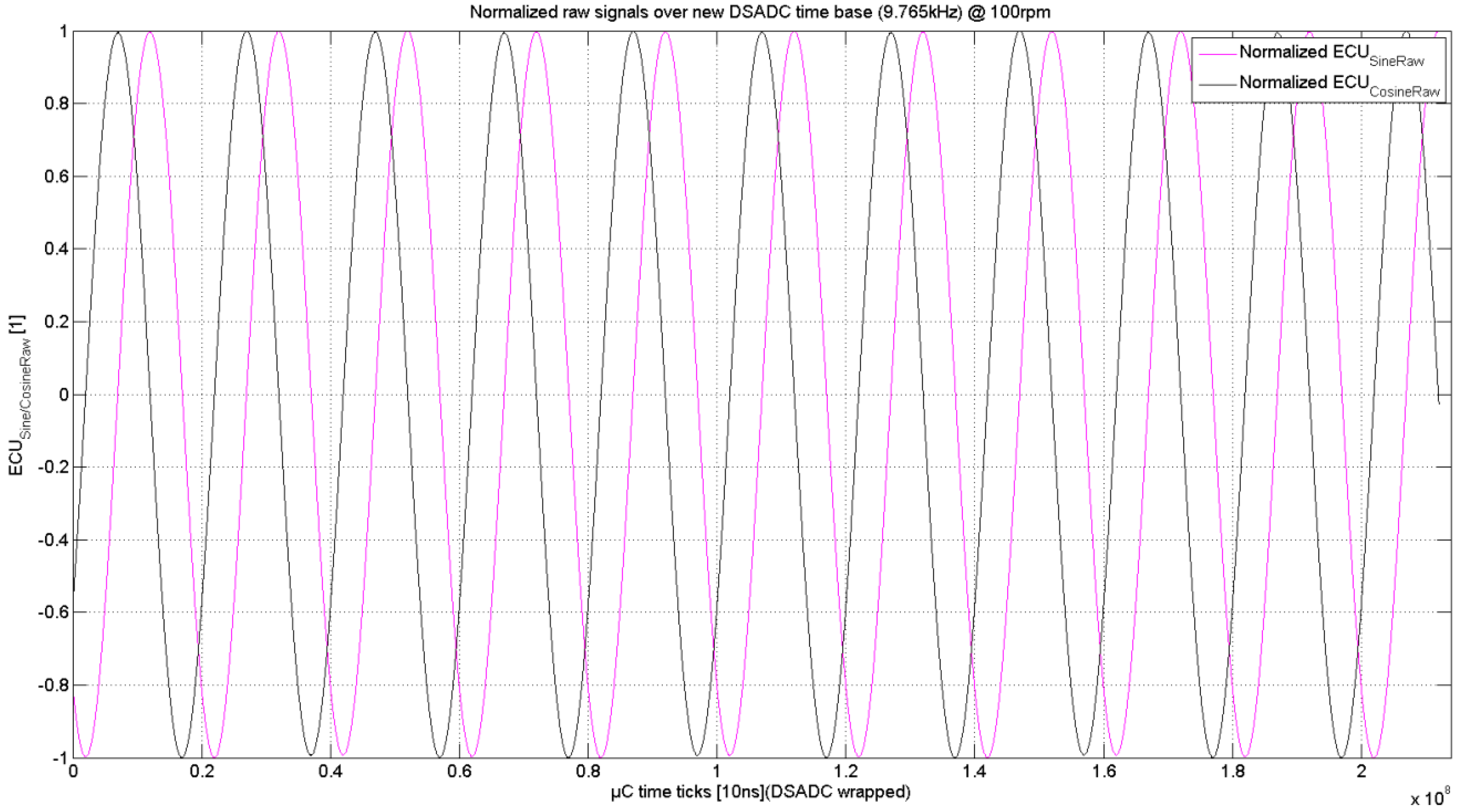 Electronics 08 00077 g018