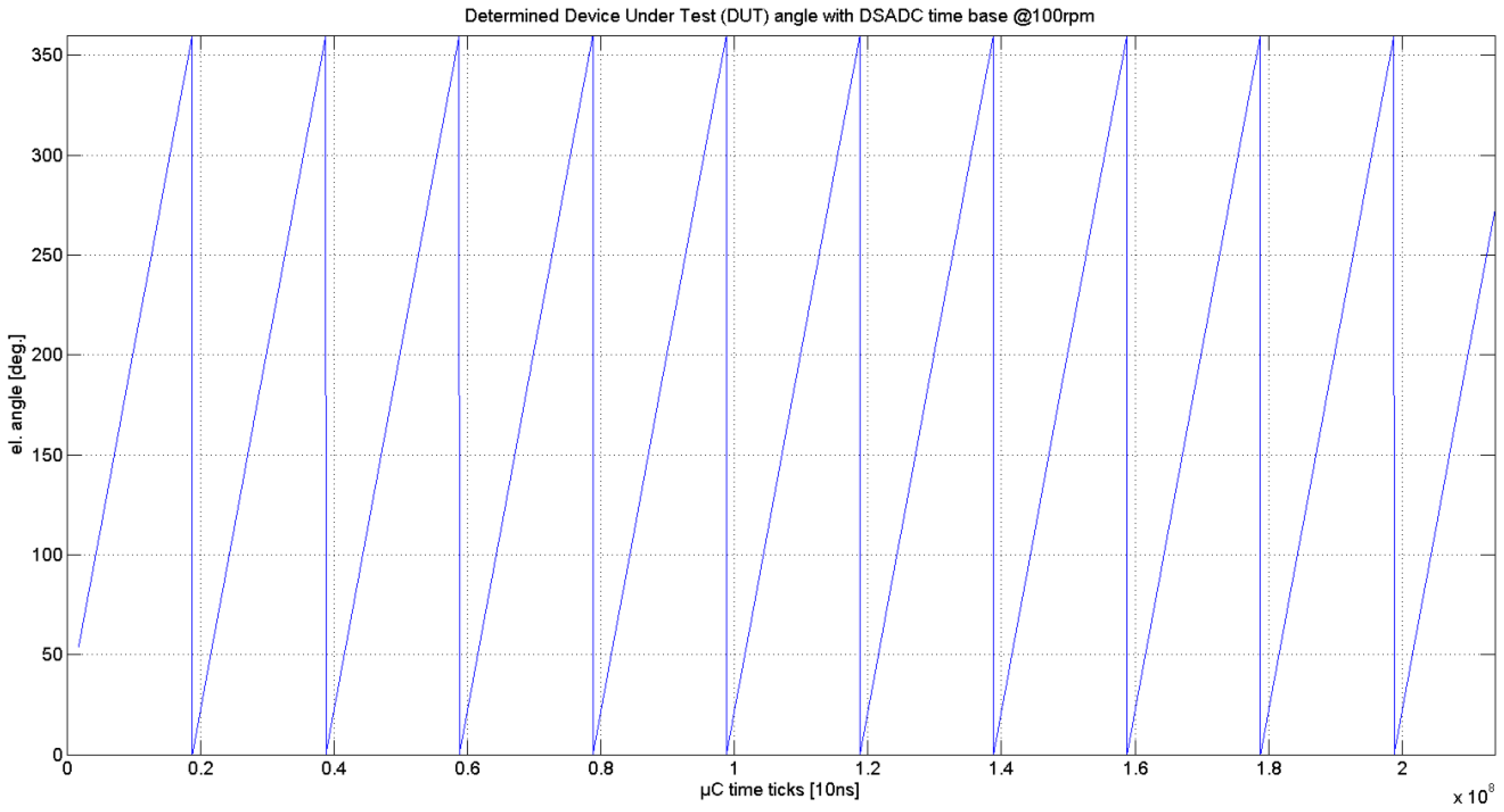 Electronics 08 00077 g019
