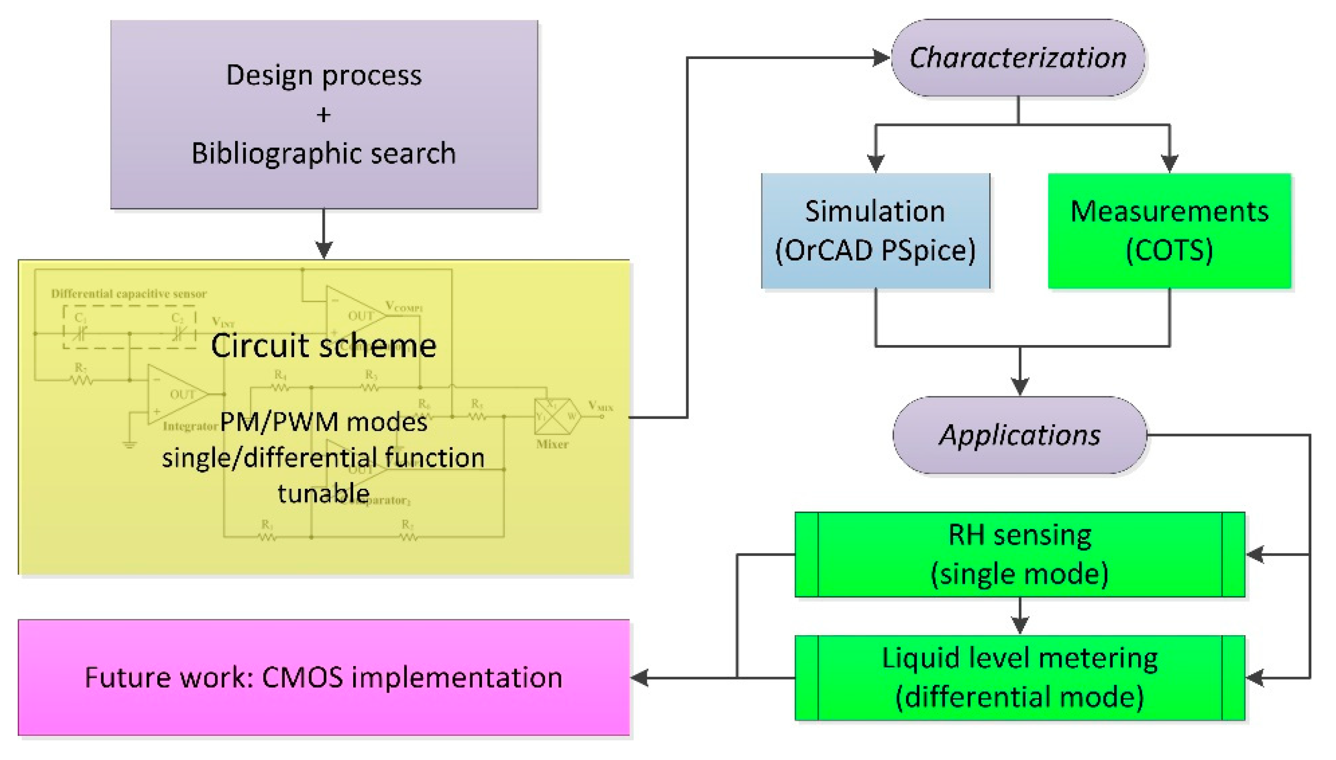 Electronics 08 00080 g001