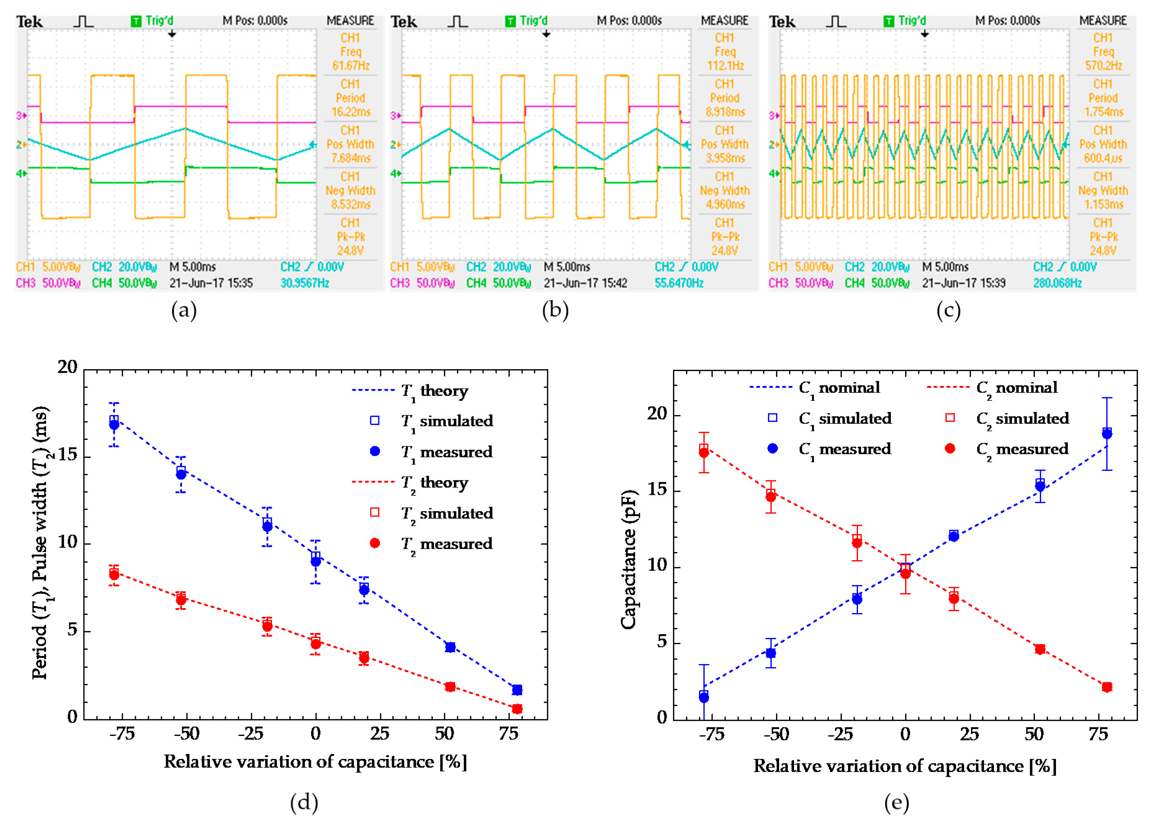 Electronics 08 00080 g005
