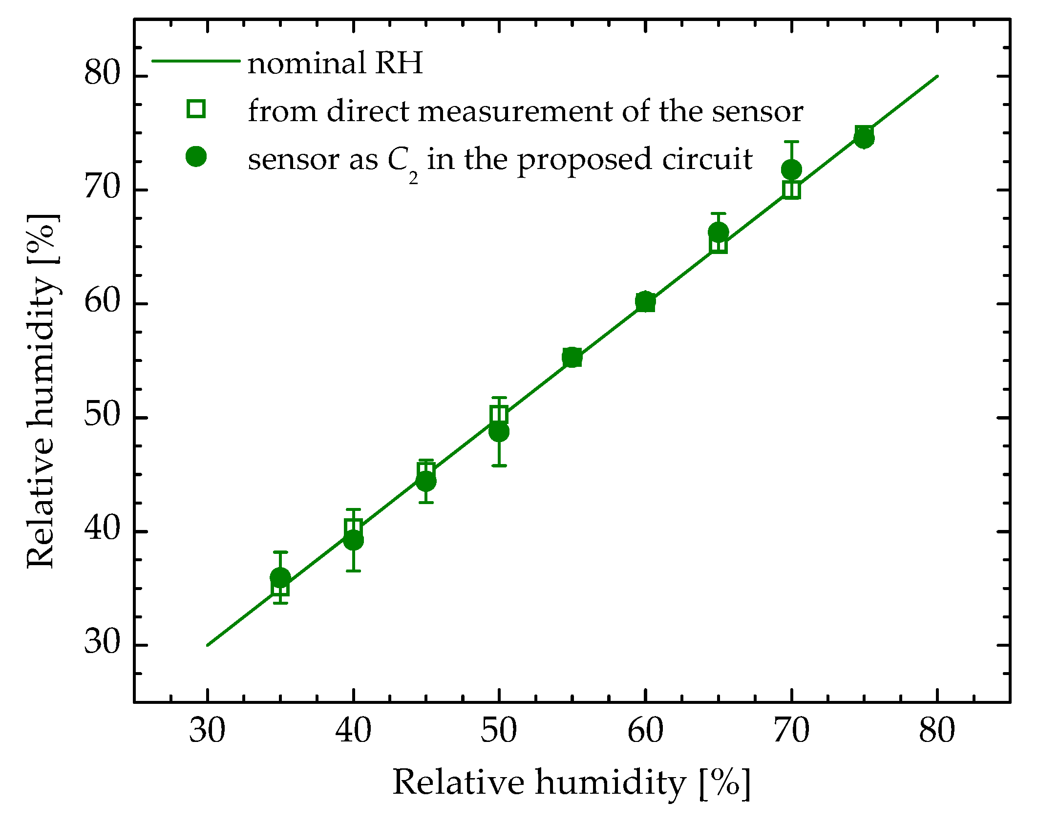 Electronics 08 00080 g007